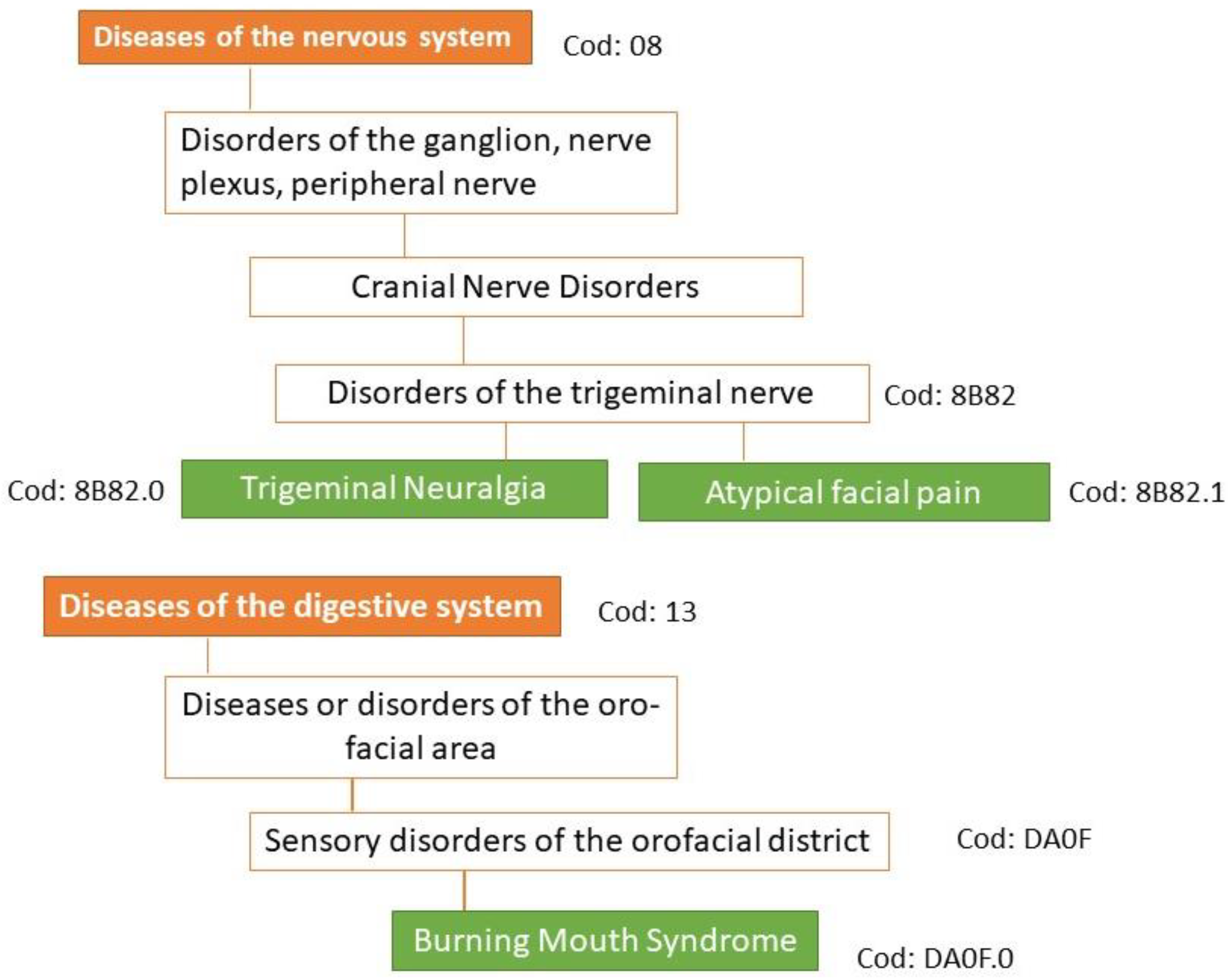 Biomedicines 11 03266 g002