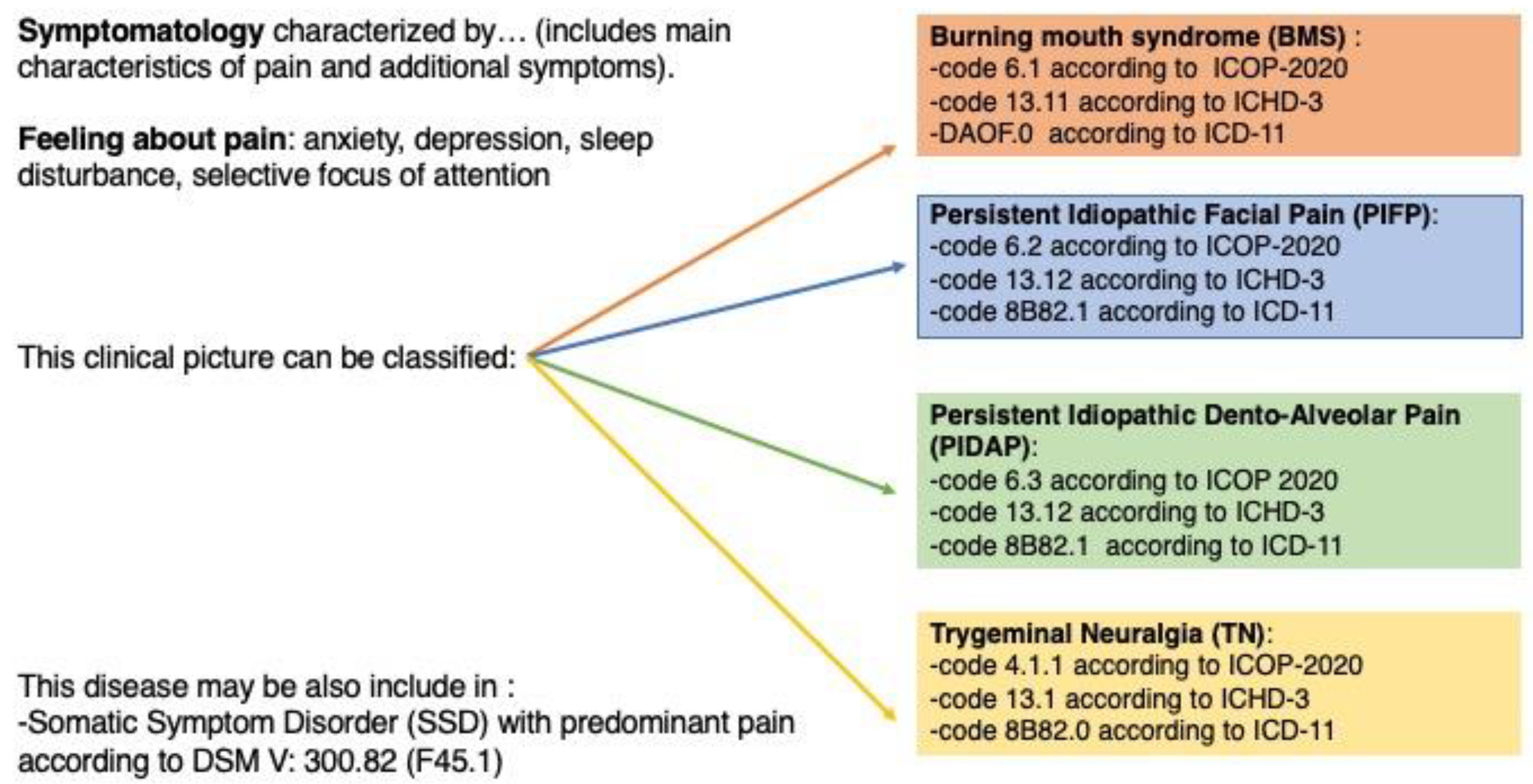 Biomedicines 11 03266 g003