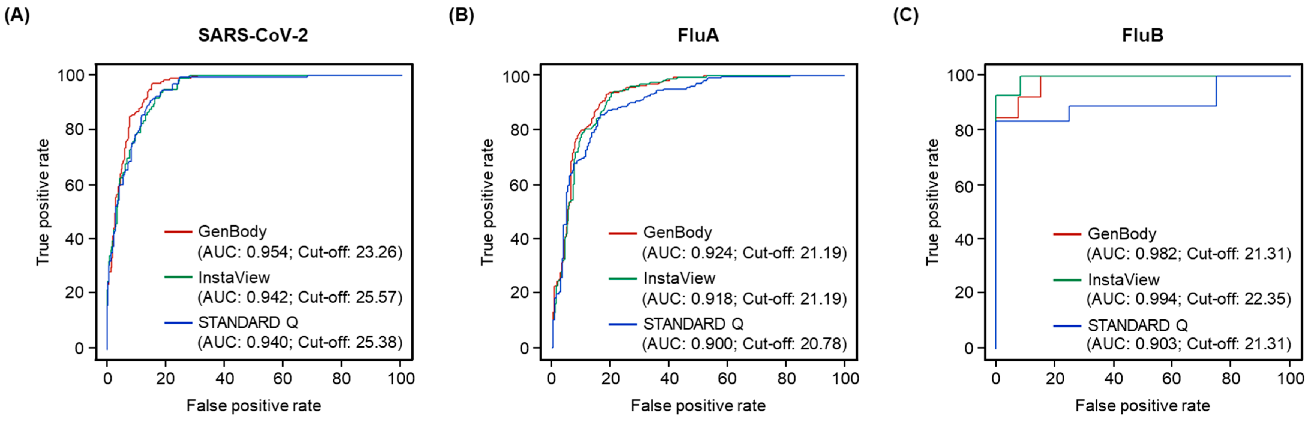 Biomedicines 11 03267 g003