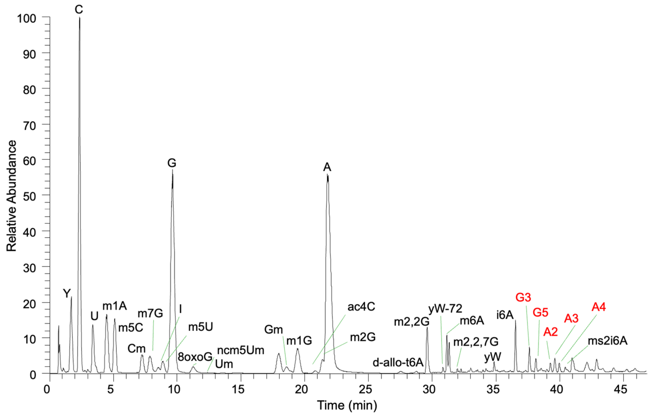 Biomedicines 11 03270 g002