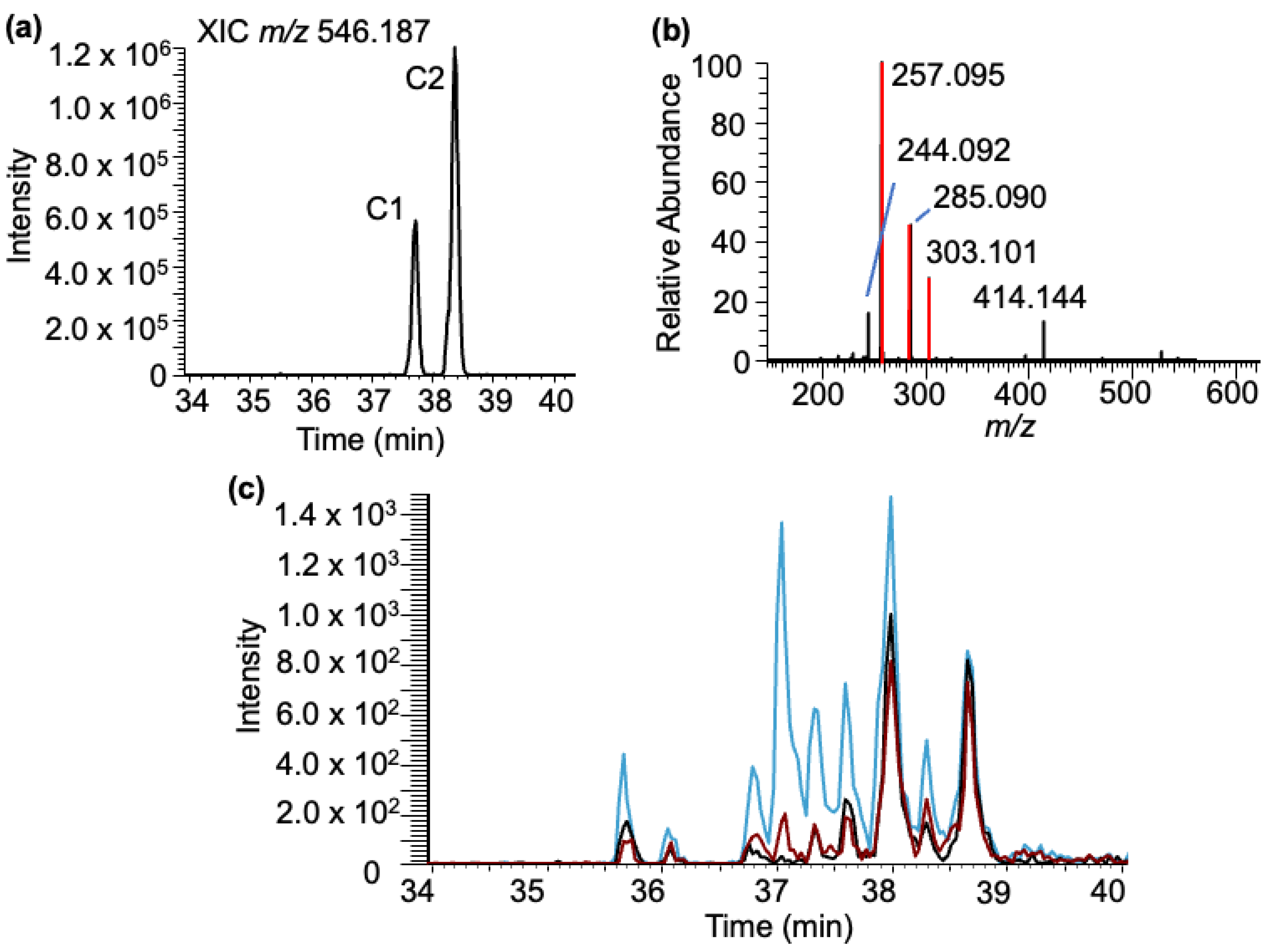 Biomedicines 11 03270 g005