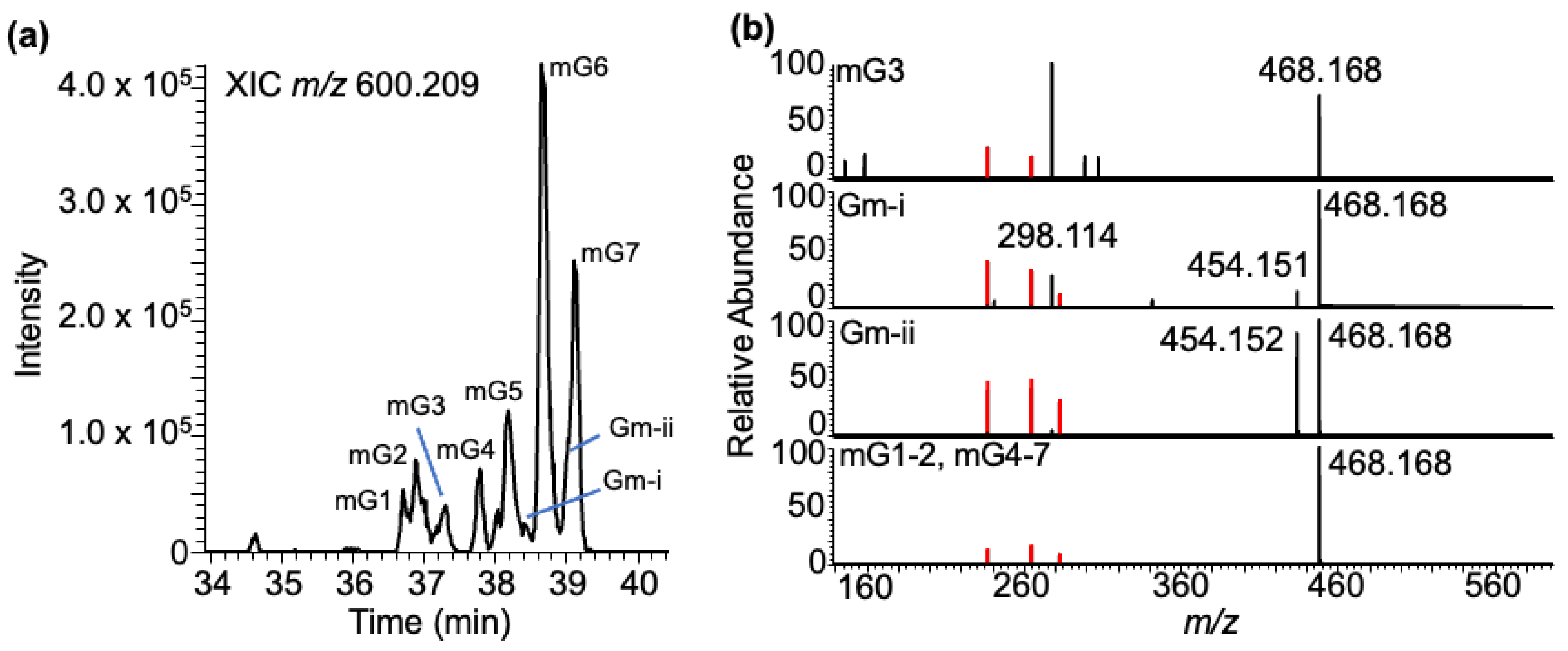 Biomedicines 11 03270 g007
