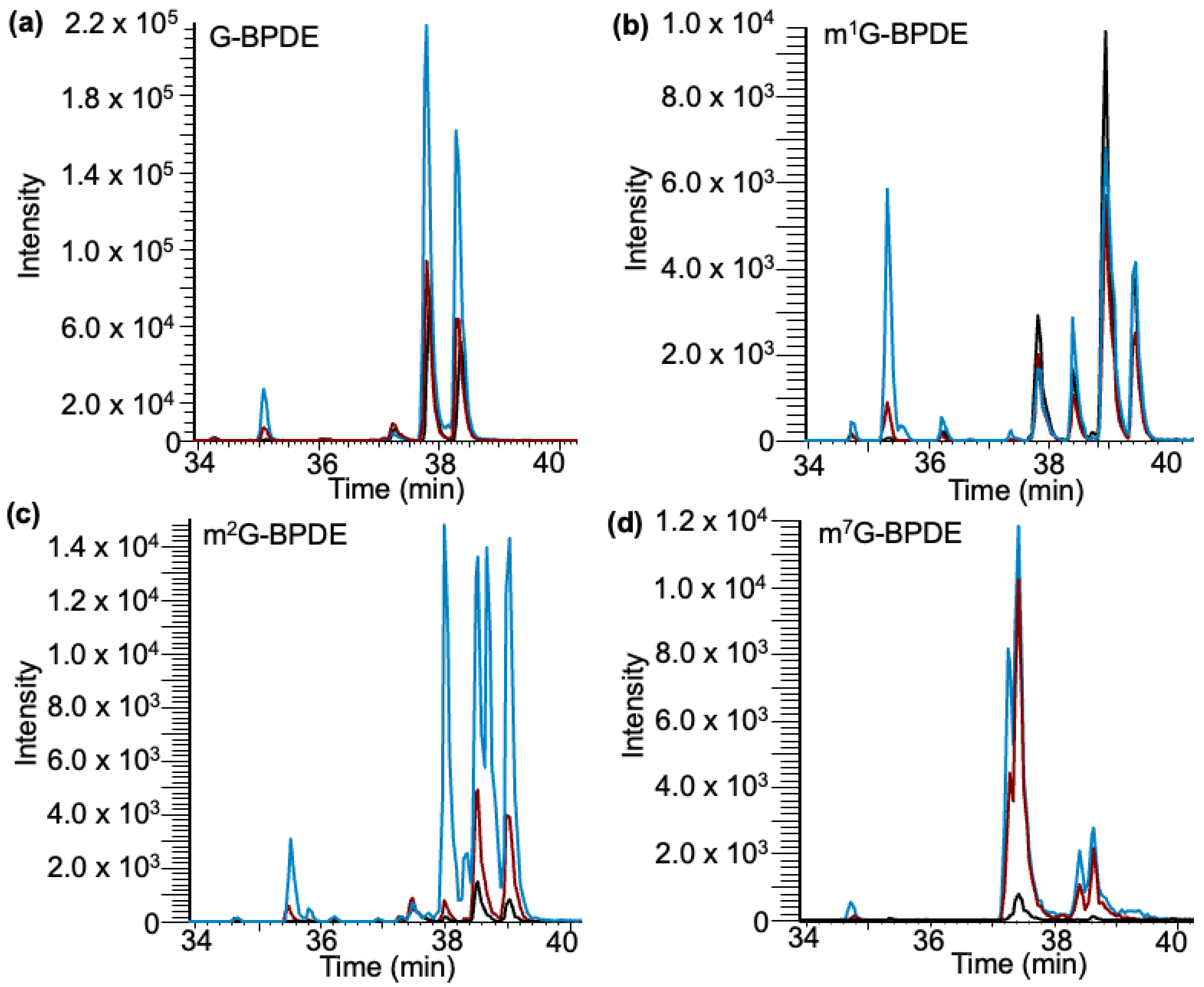 Biomedicines 11 03270 g008
