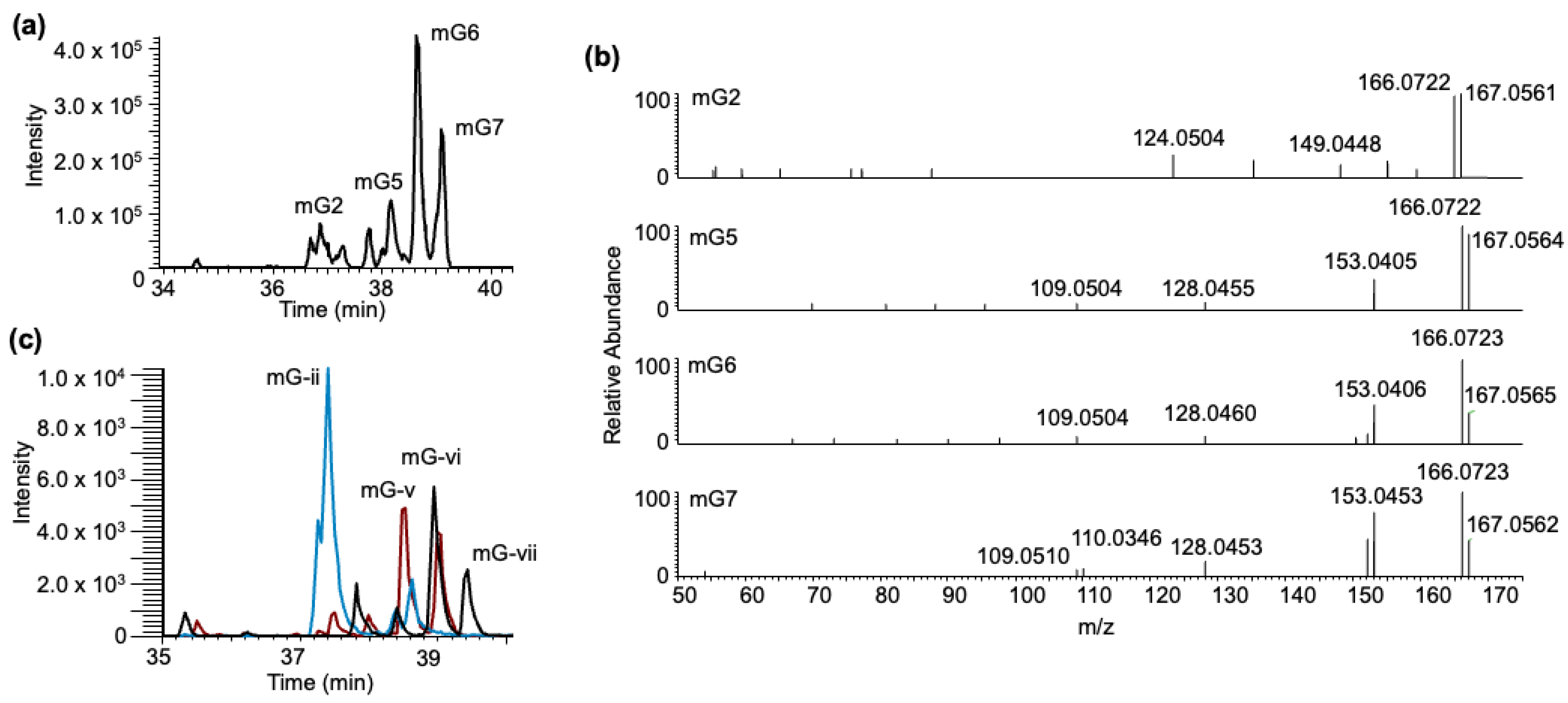 Biomedicines 11 03270 g009