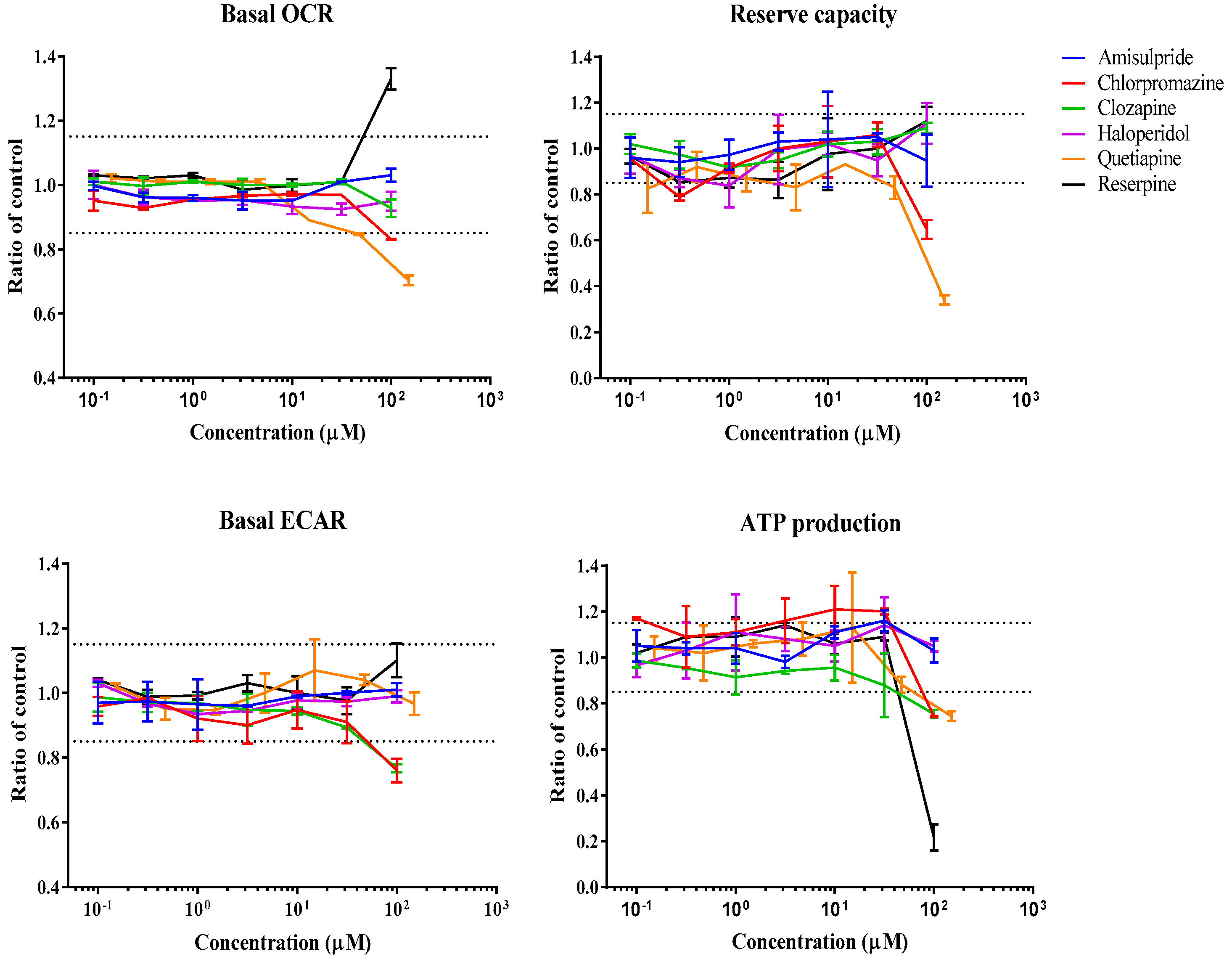 Biomedicines 11 03272 g003