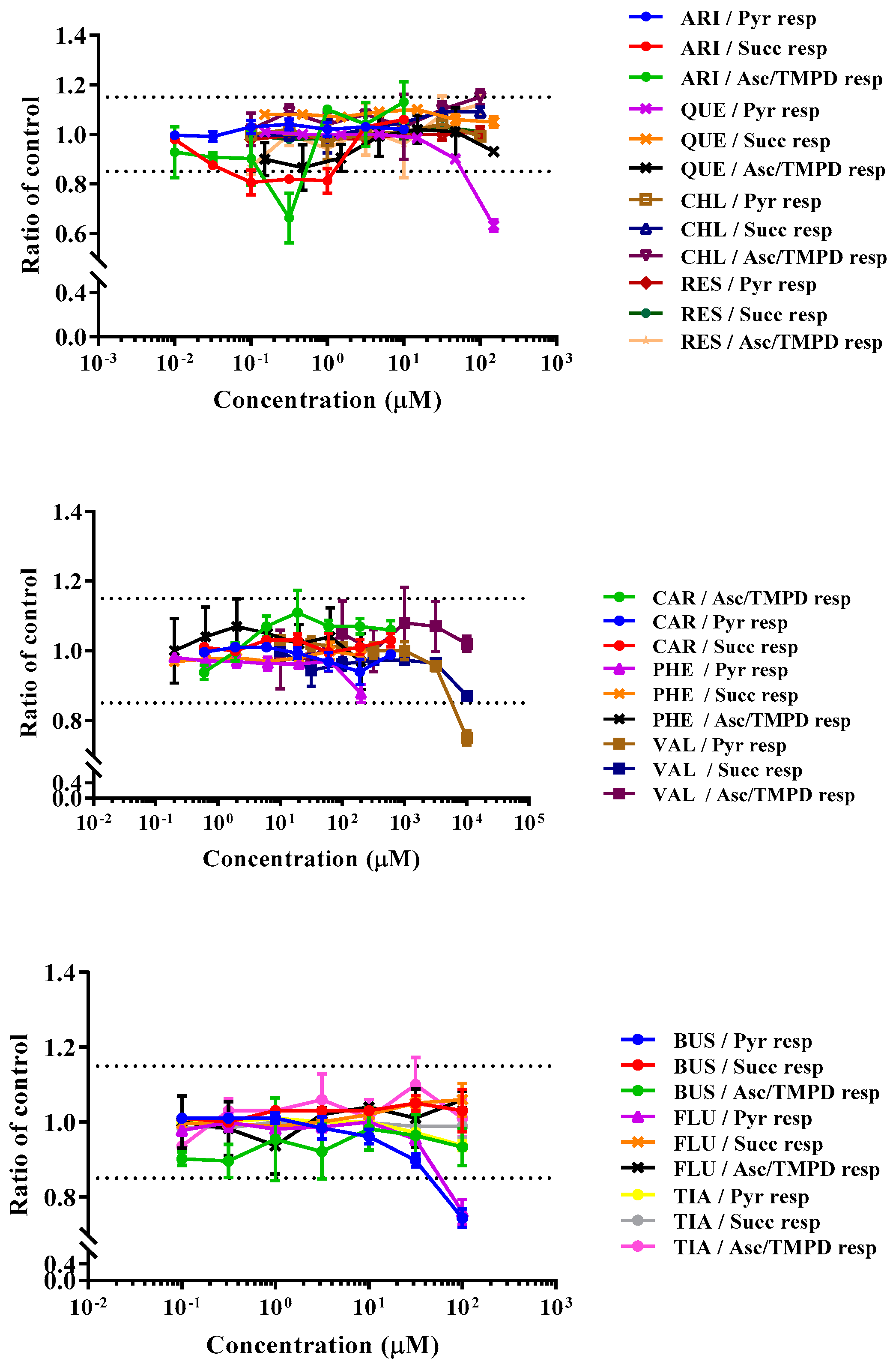 Biomedicines 11 03272 g006