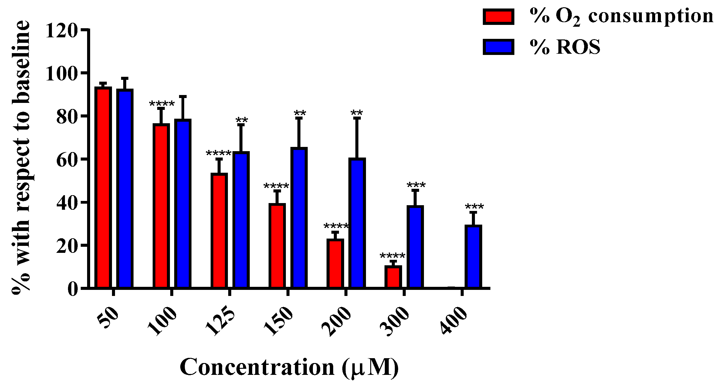 Biomedicines 11 03272 g008