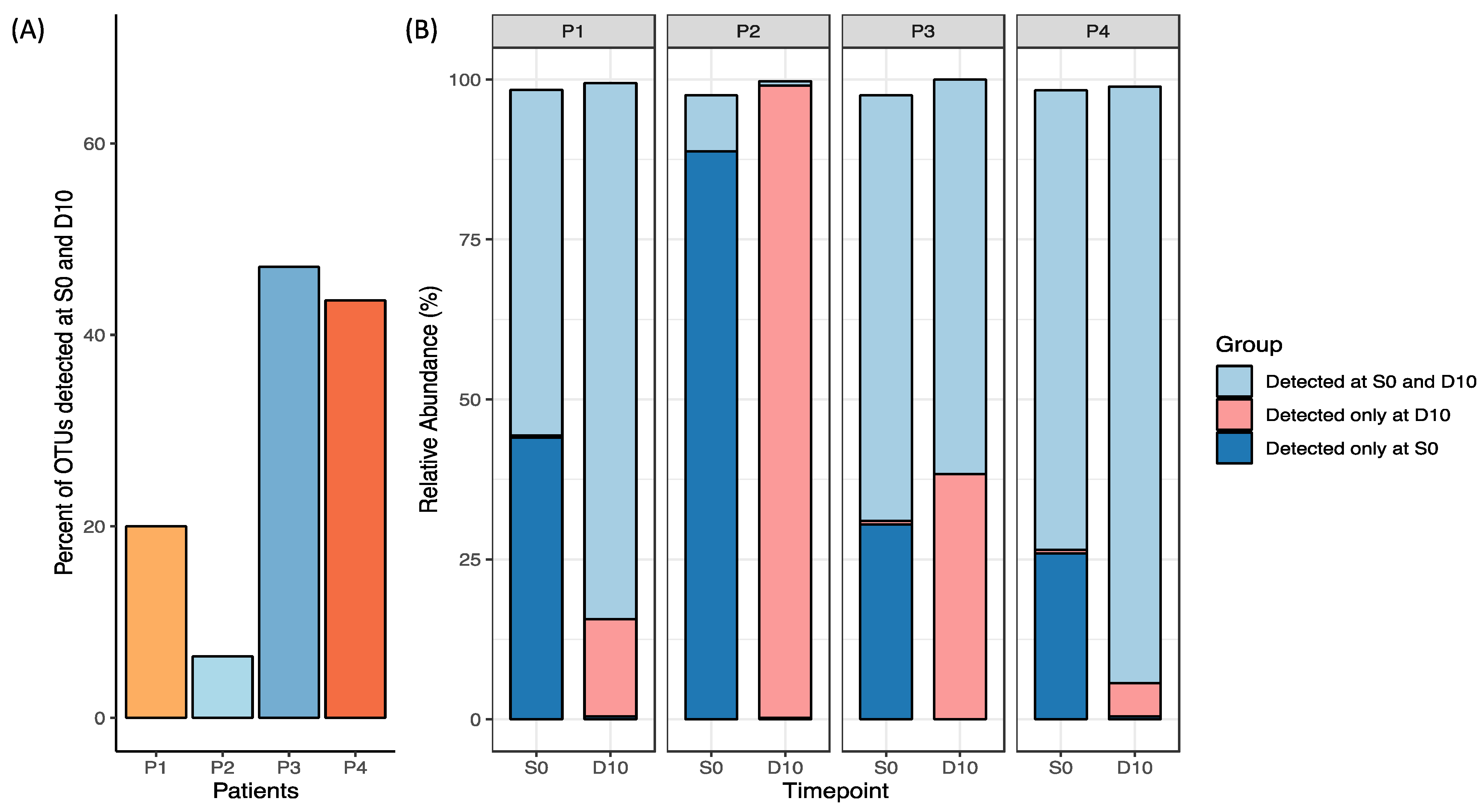 Biomedicines 11 03274 g003 Biomedicines 11 03274 g003