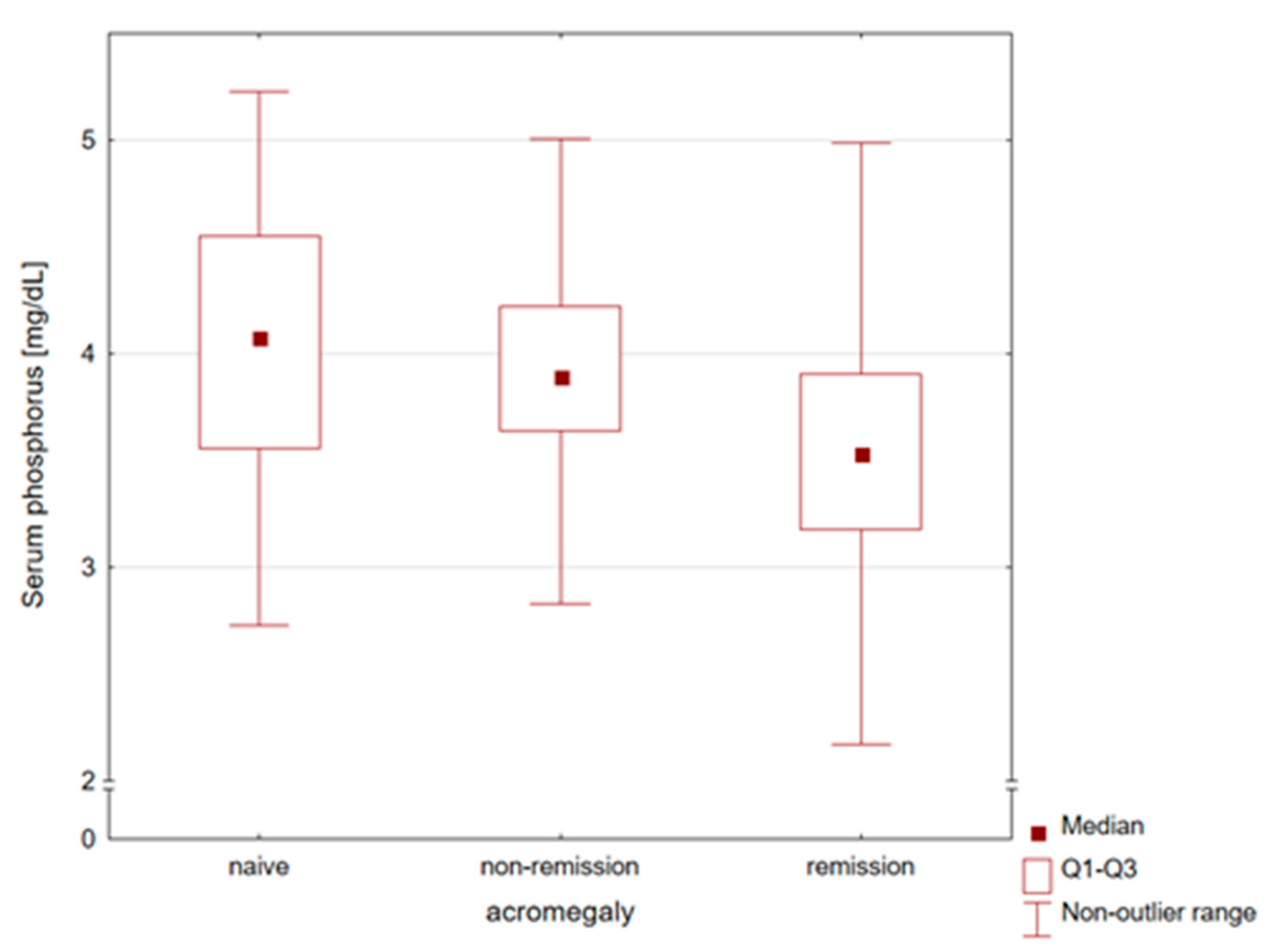 Biomedicines 11 03278 g001 Biomedicines 11 03278 g001
