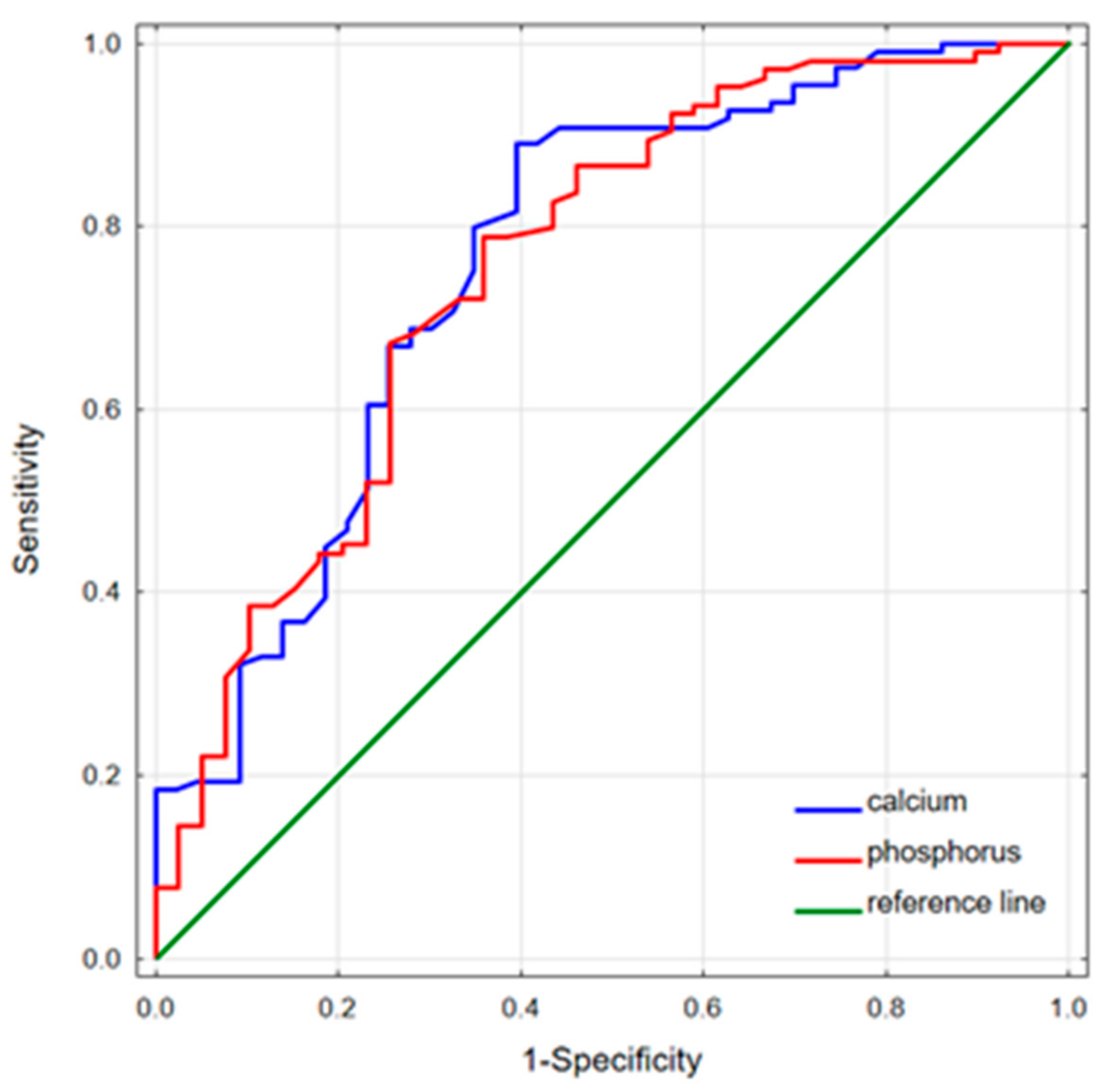 Biomedicines 11 03278 g002 Biomedicines 11 03278 g002