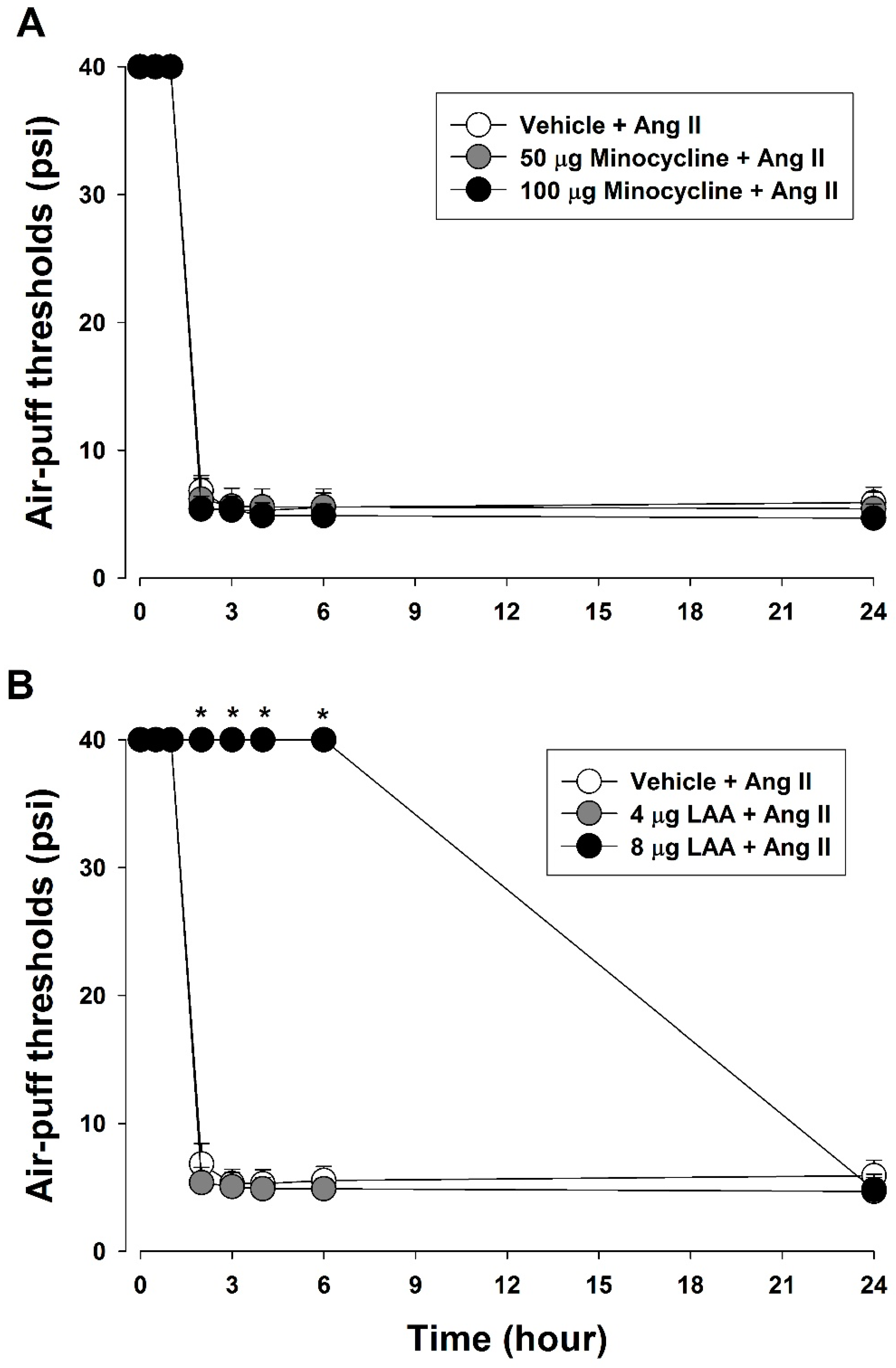 Biomedicines 11 03279 g004
