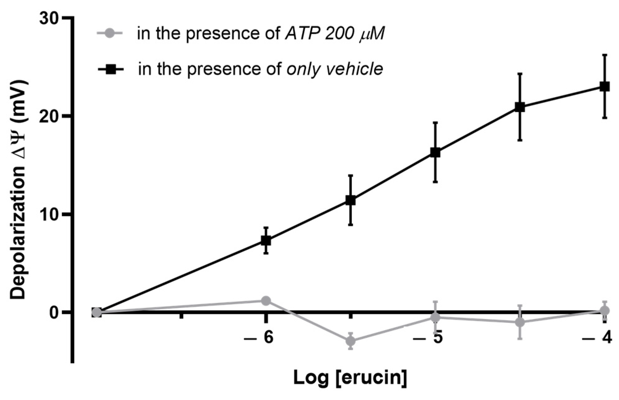 Biomedicines 11 03281 g005
