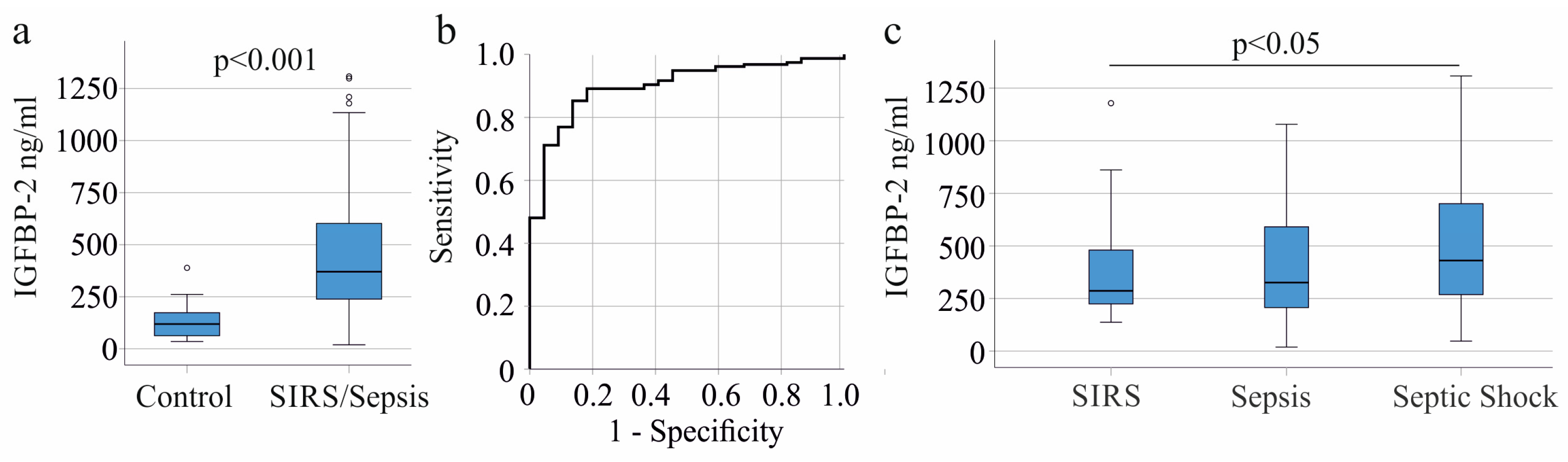 Biomedicines 11 03285 g001