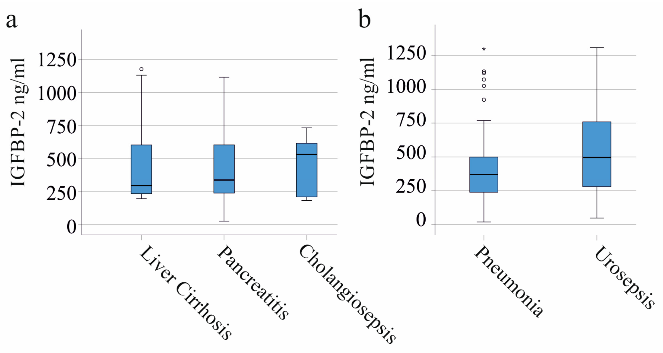 Biomedicines 11 03285 g002