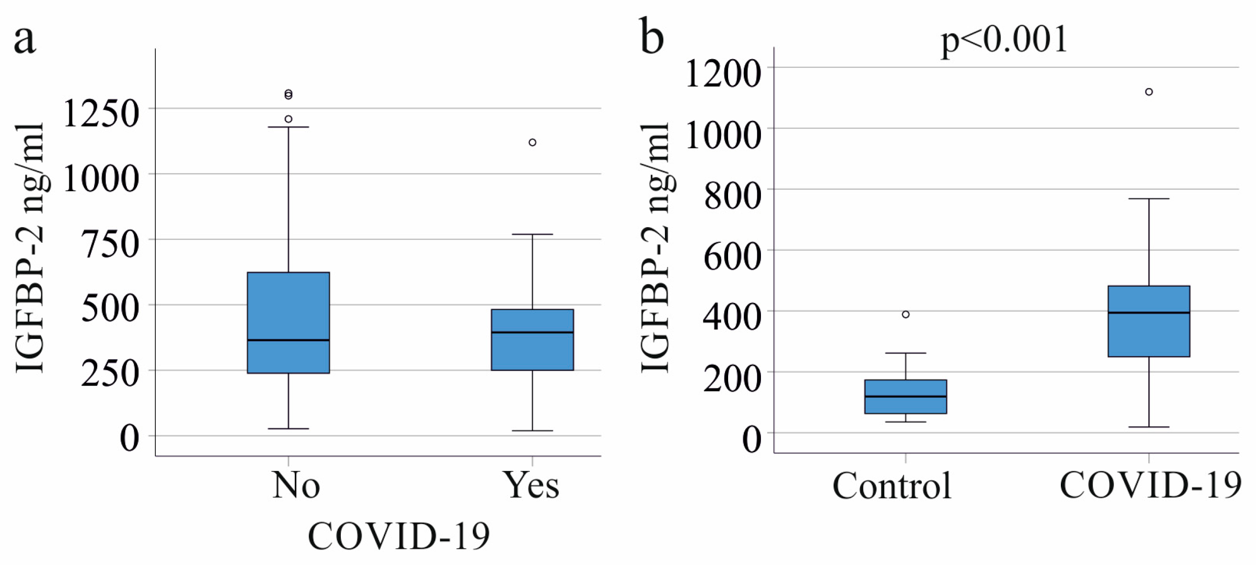 Biomedicines 11 03285 g003