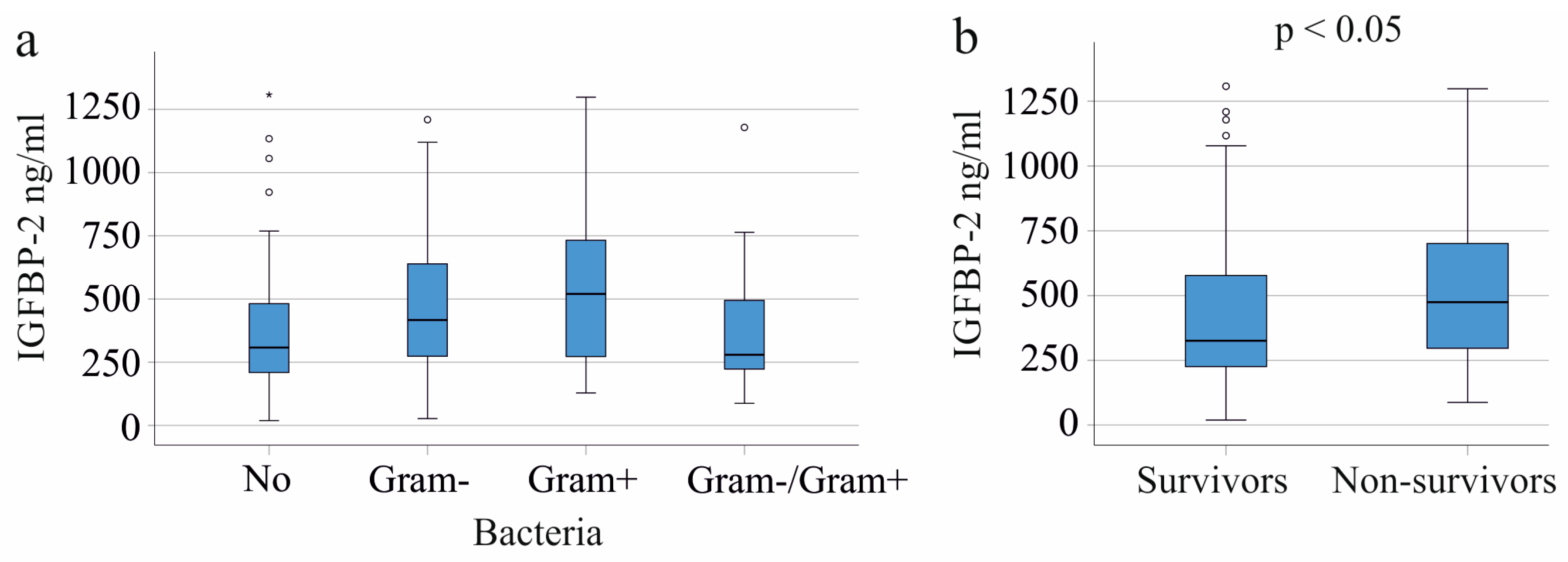 Biomedicines 11 03285 g004