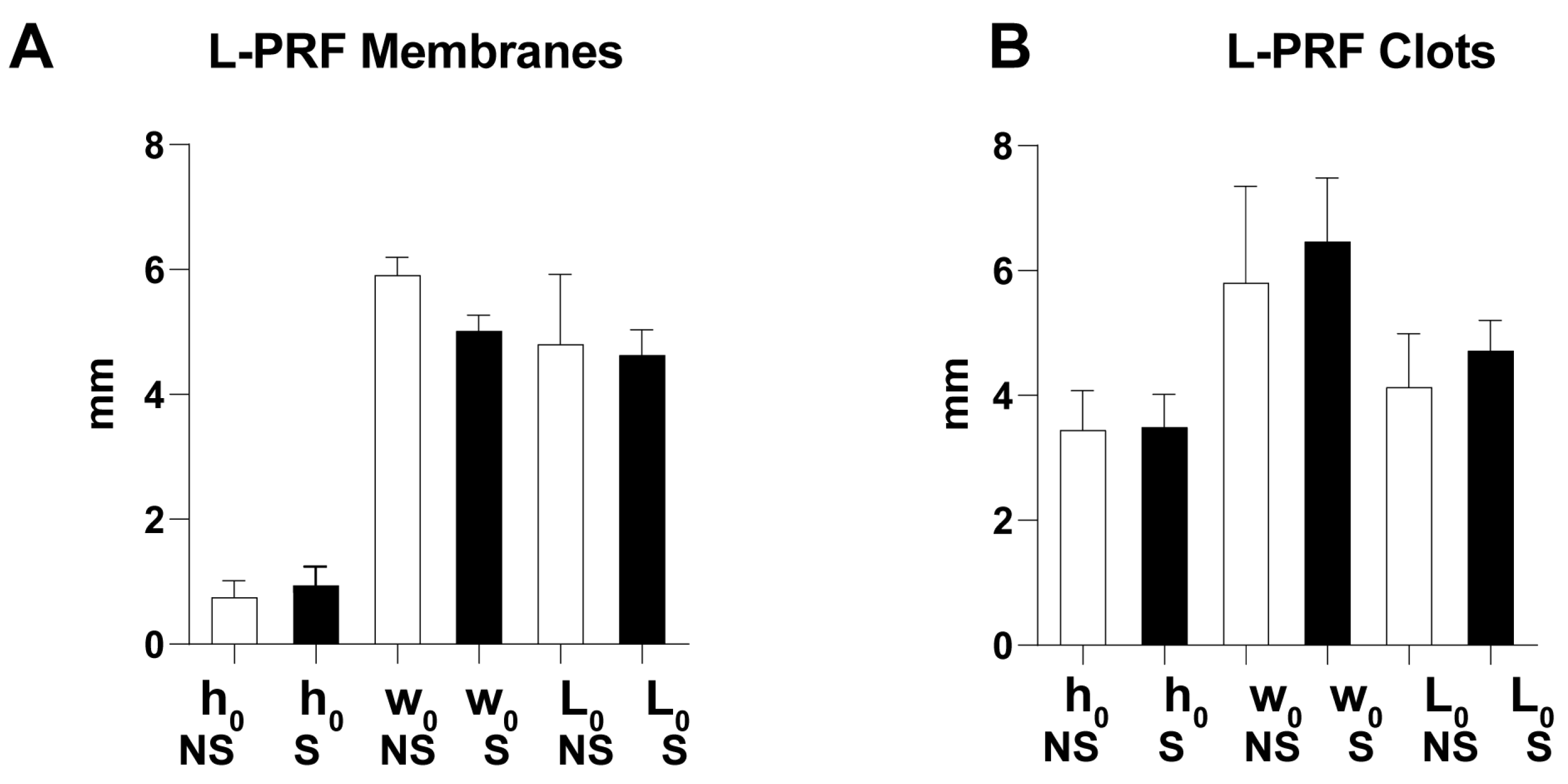 Biomedicines 11 03286 g005