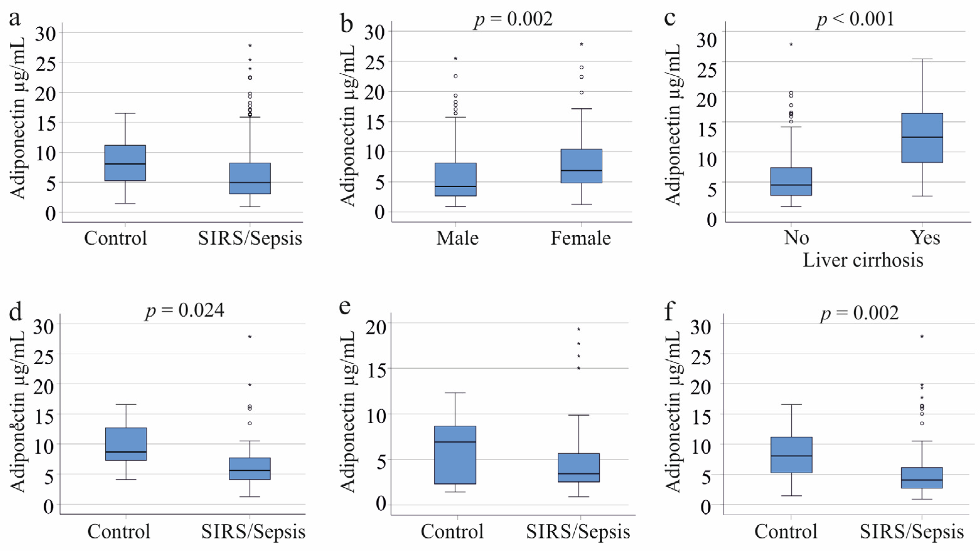 Biomedicines 11 03287 g001