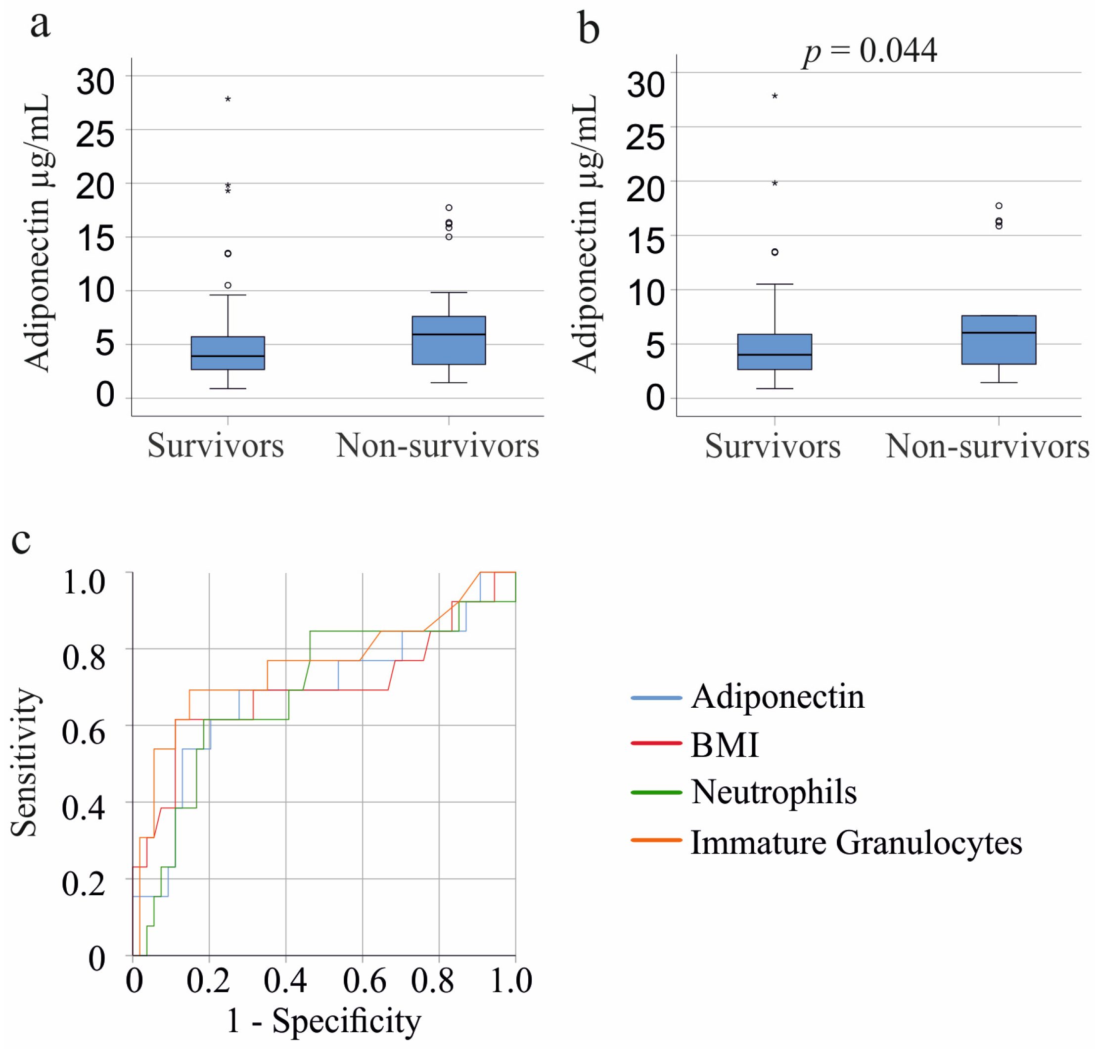 Biomedicines 11 03287 g004