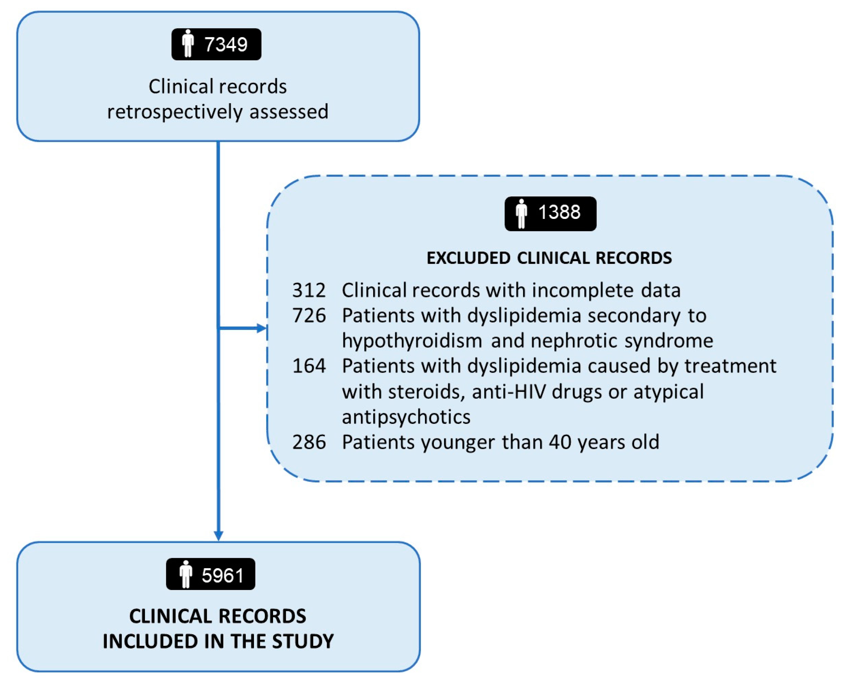 Biomedicines 11 03289 g001