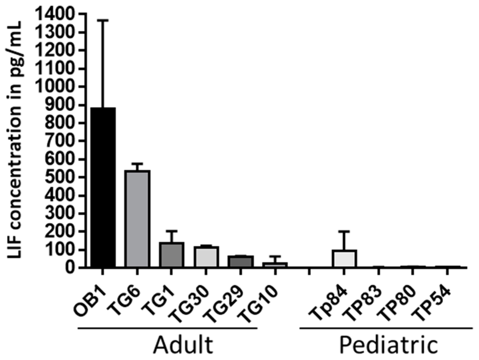 Biomedicines 11 03293 g002
