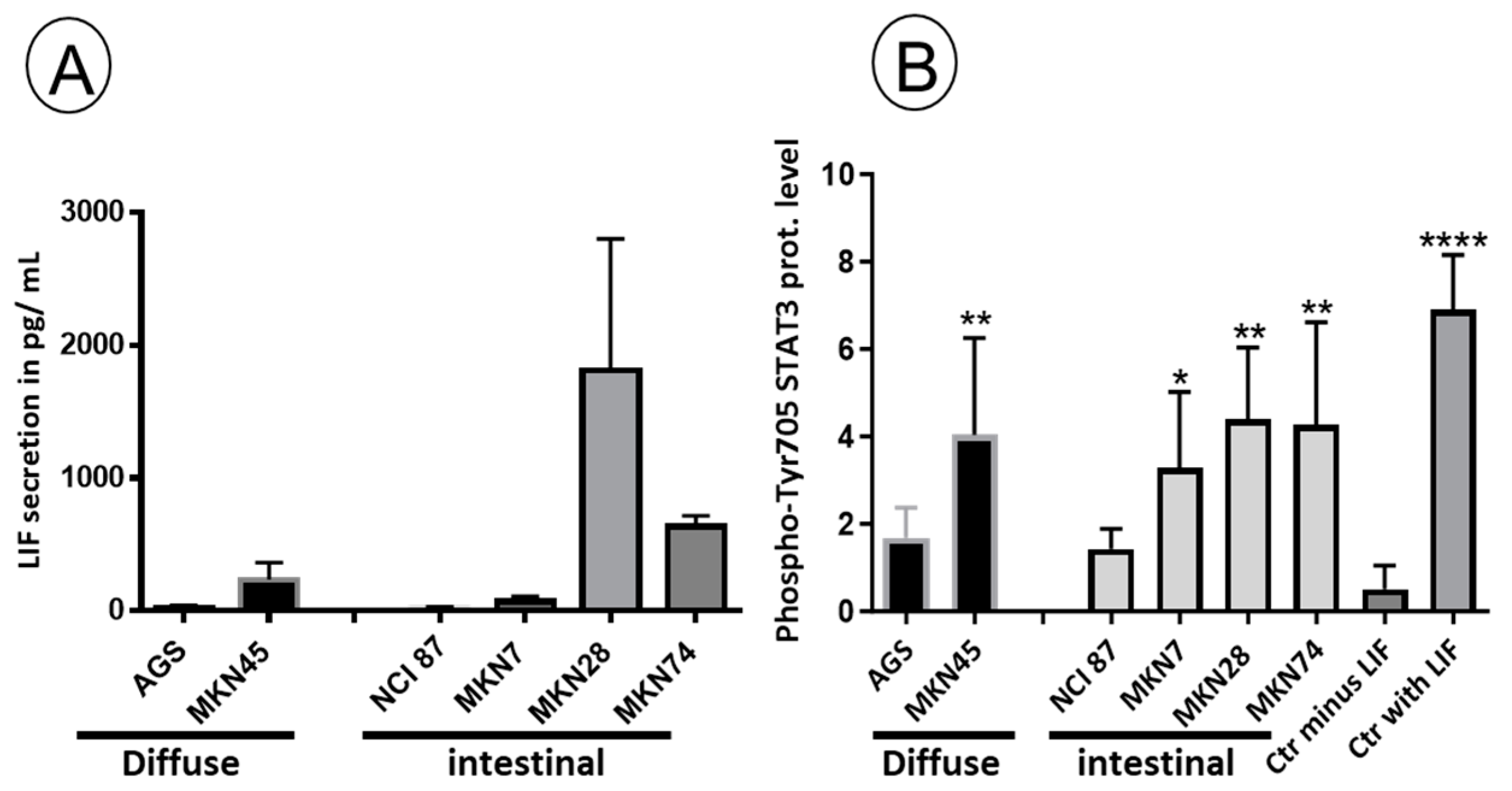 Biomedicines 11 03293 g005