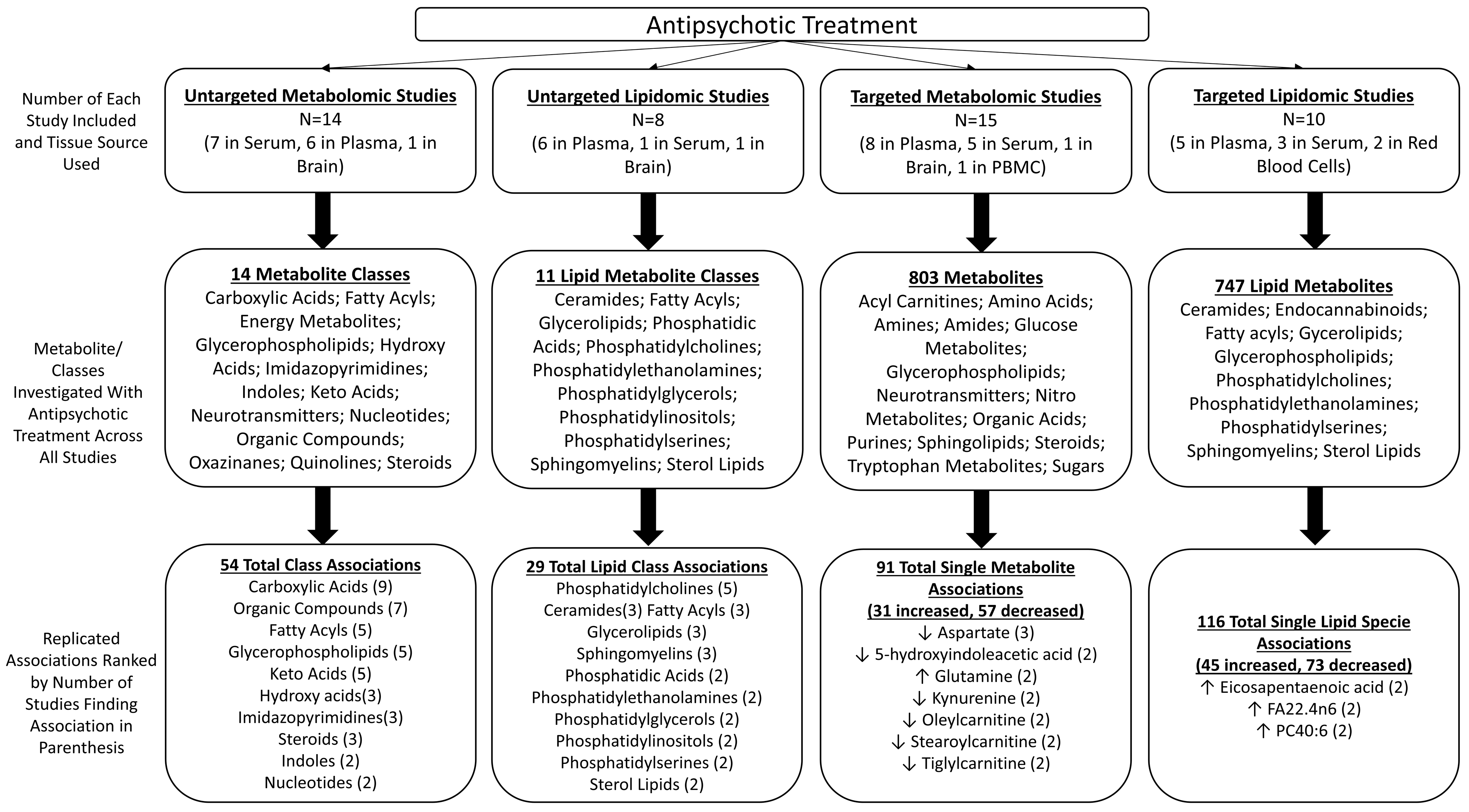 Biomedicines 11 03295 g001