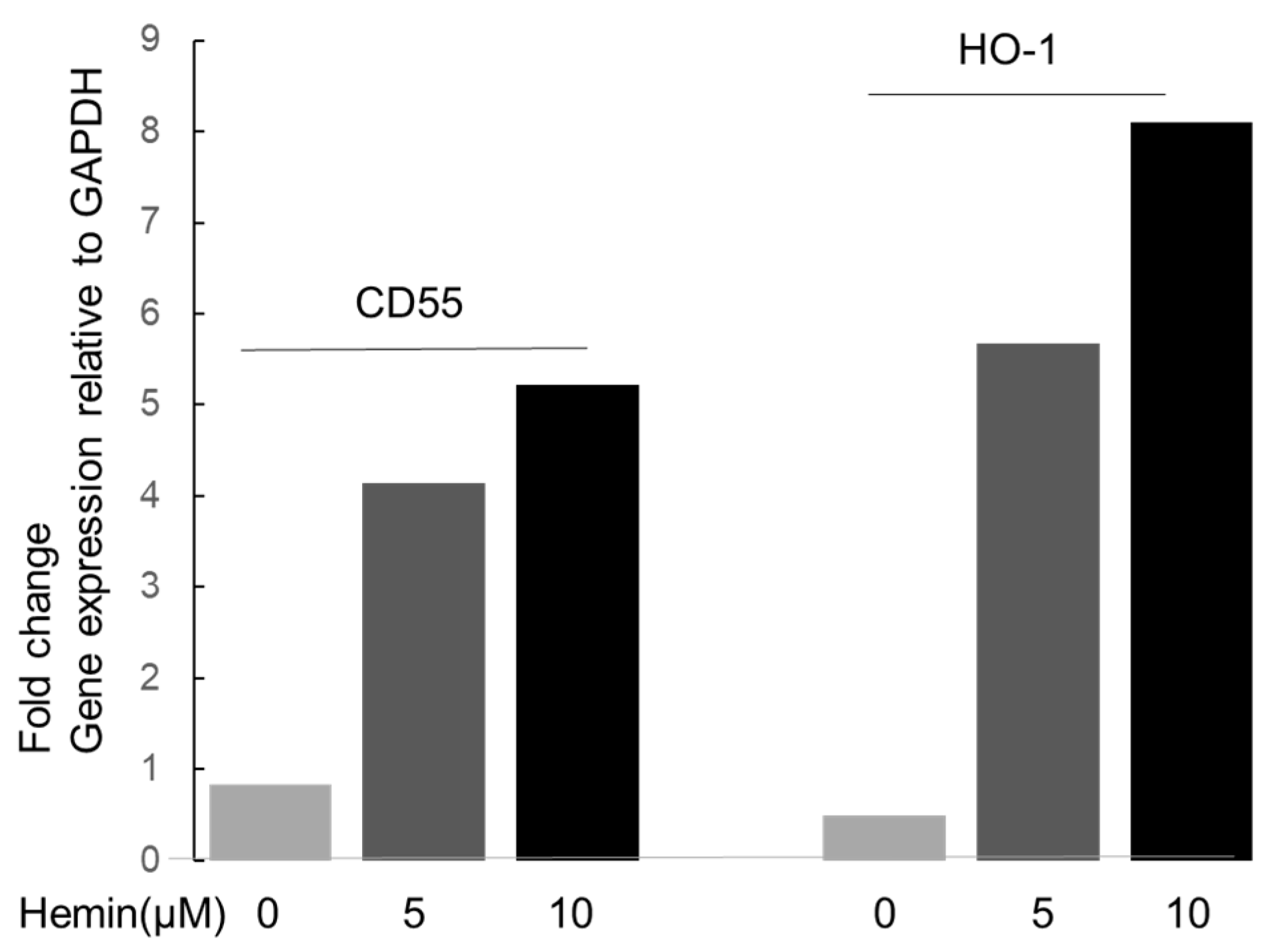 Biomedicines 11 03297 g005
