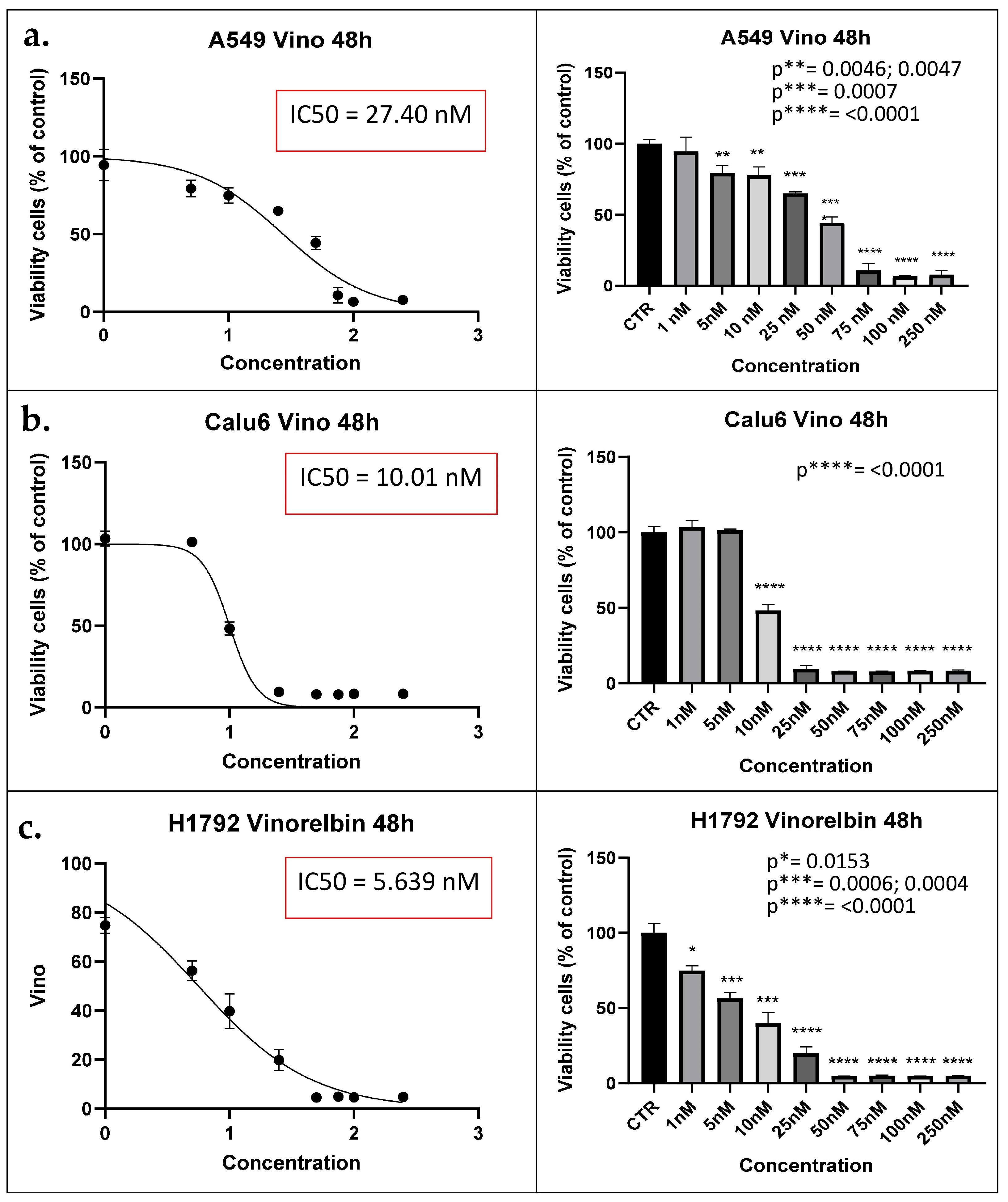 Biomedicines 11 03298 g001 Biomedicines 11 03298 g001
