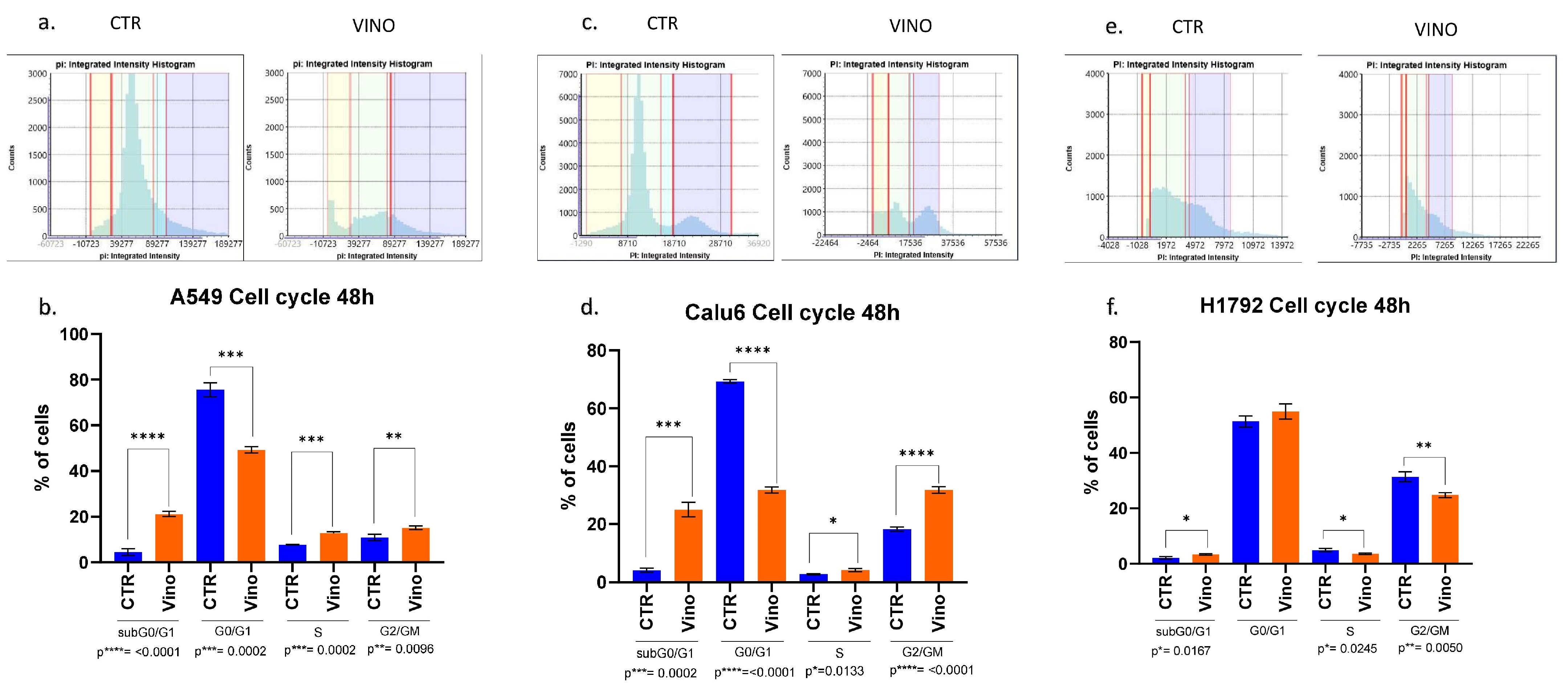 Biomedicines 11 03298 g006 Biomedicines 11 03298 g006