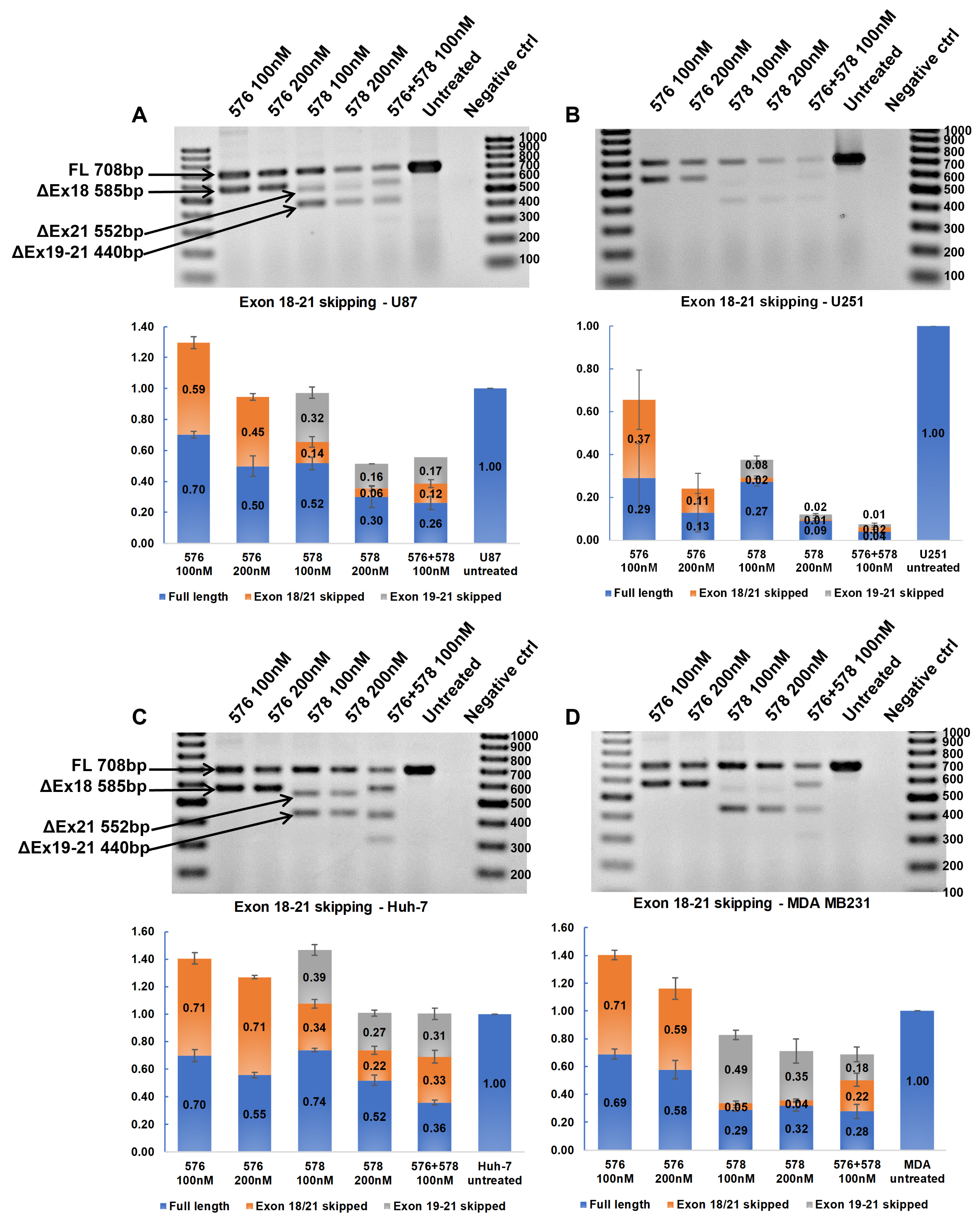 Biomedicines 11 03299 g006 Biomedicines 11 03299 g006