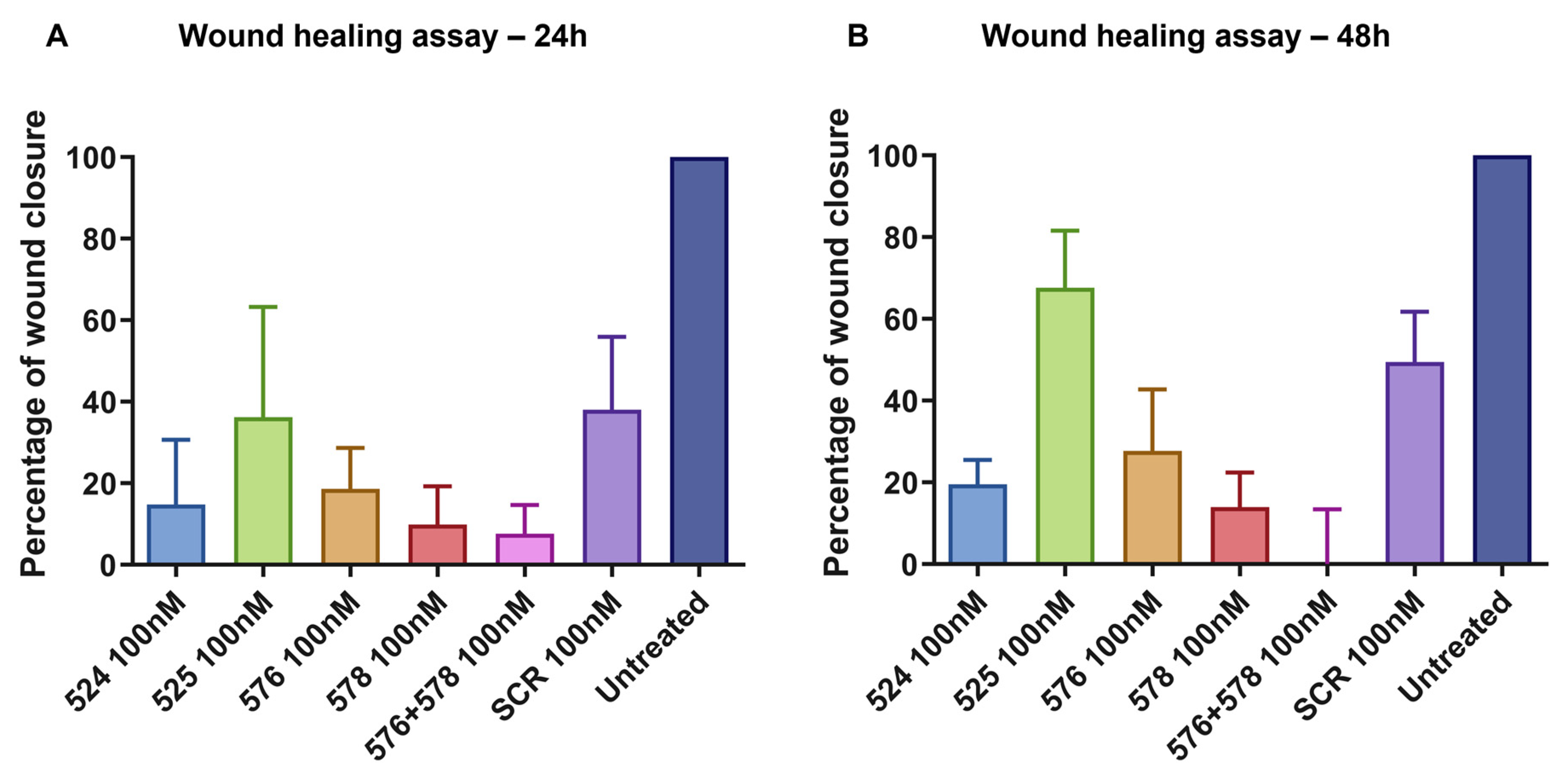 Biomedicines 11 03299 g009 Biomedicines 11 03299 g009
