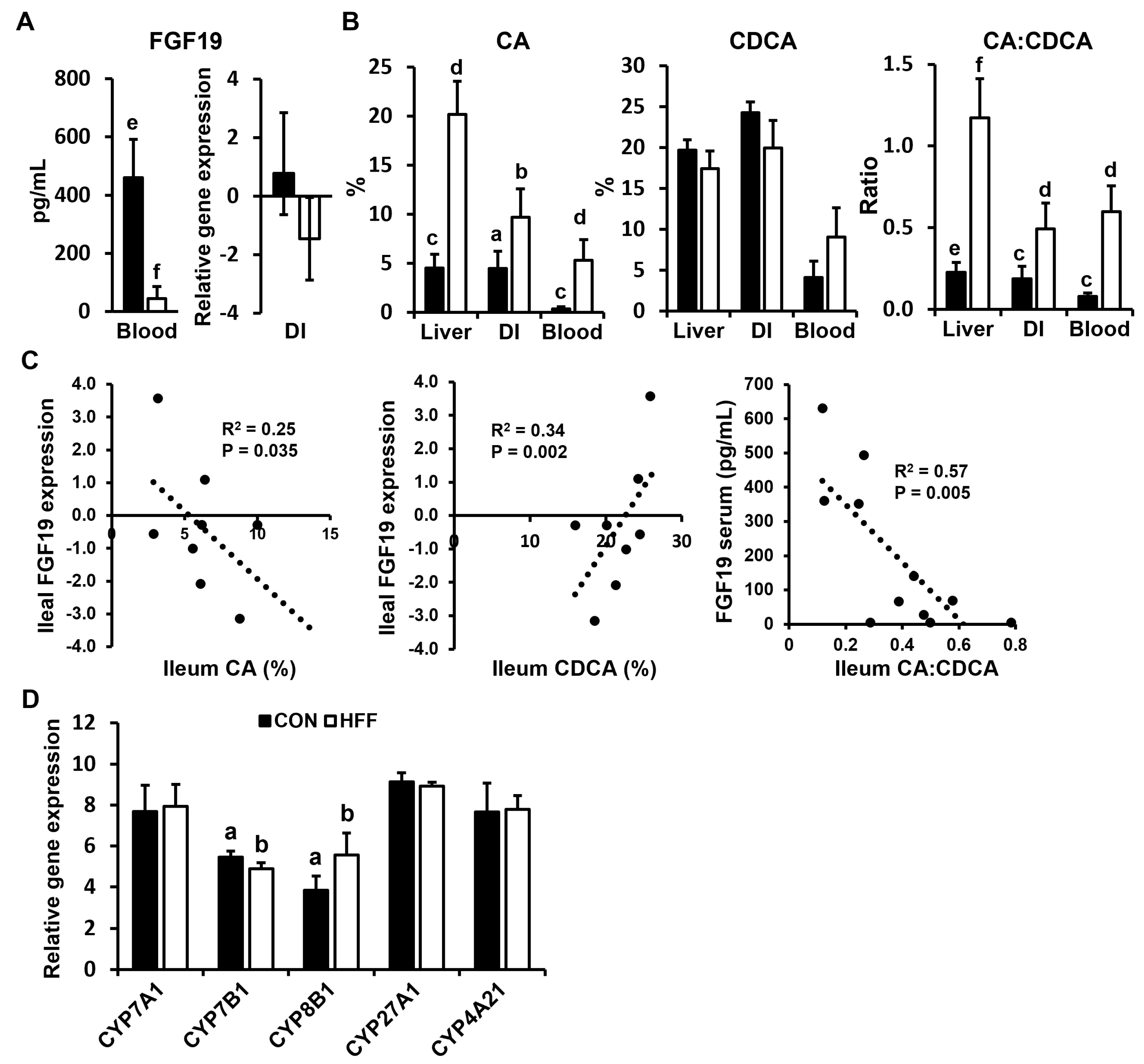 Biomedicines 11 03303 g006