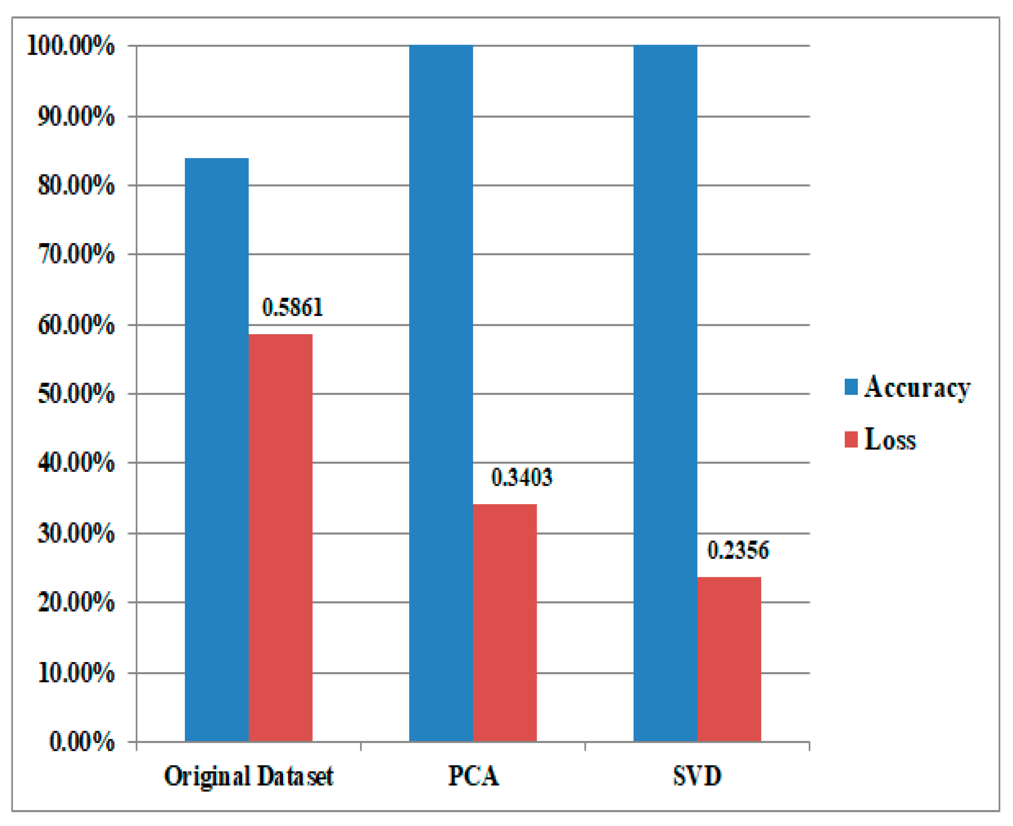Biomedicines 11 03304 g005