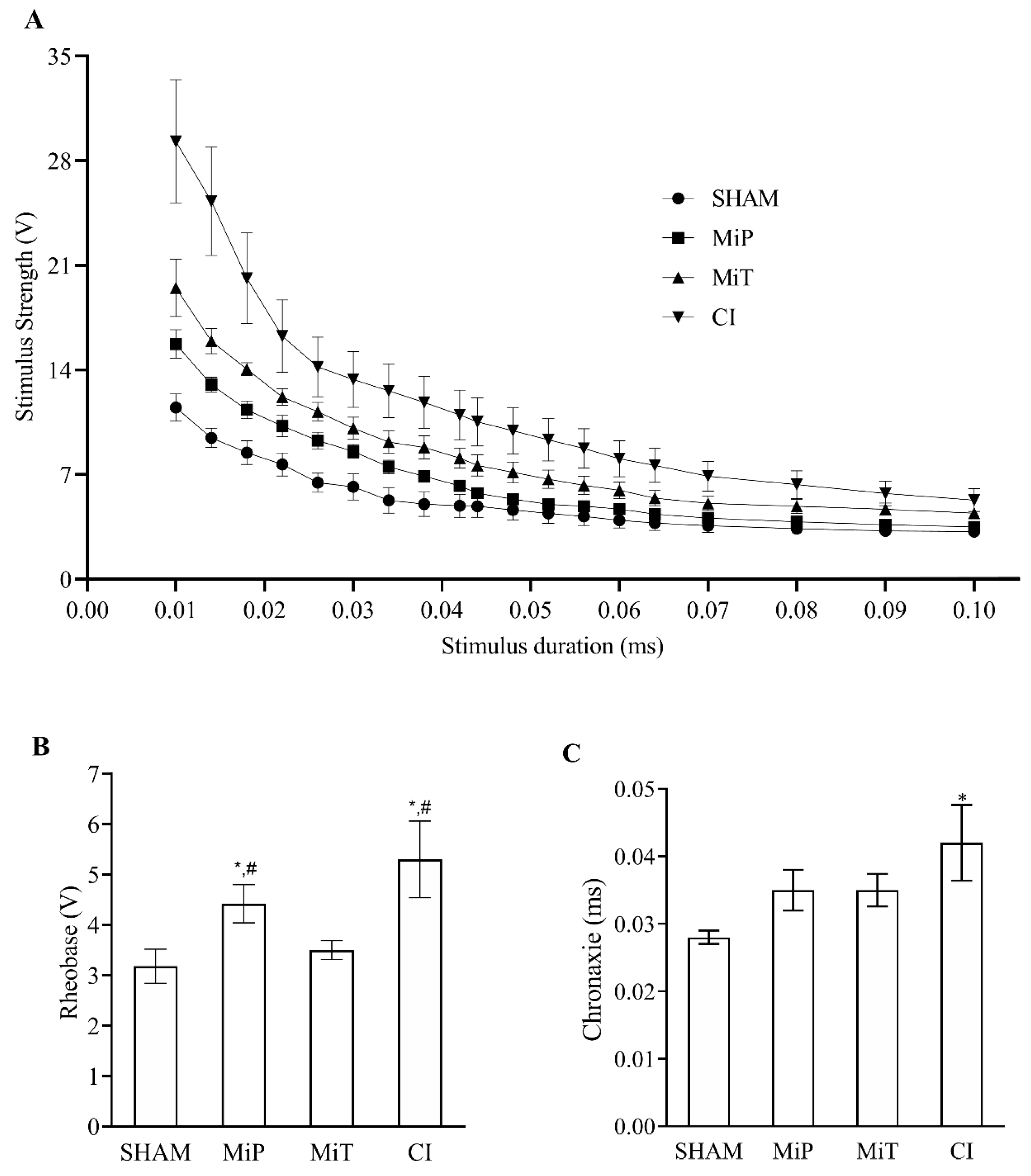 Biomedicines 11 03306 g002