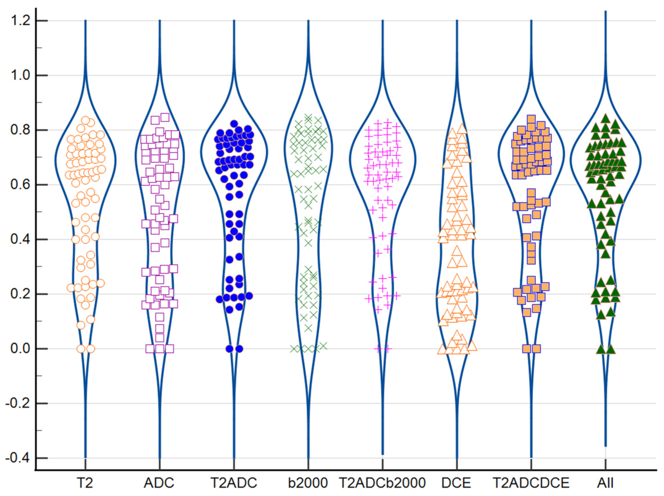 Biomedicines 11 03309 g002