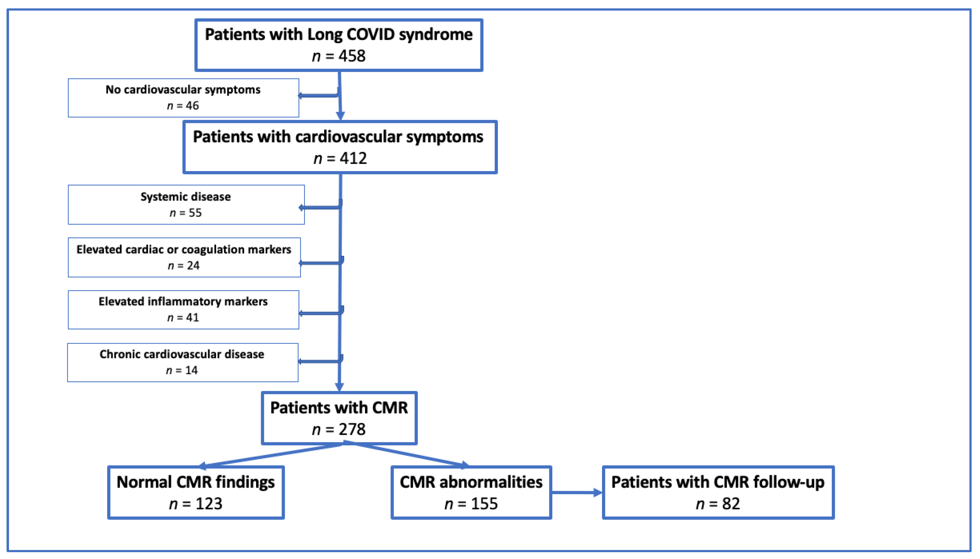 Biomedicines 11 03312 g001