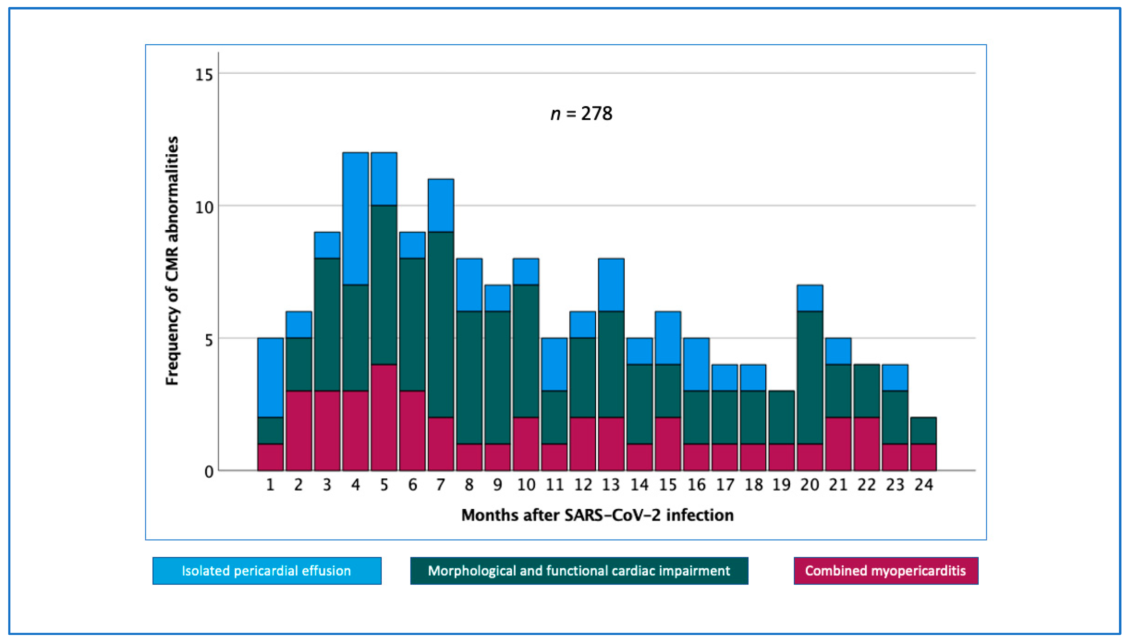 Biomedicines 11 03312 g003
