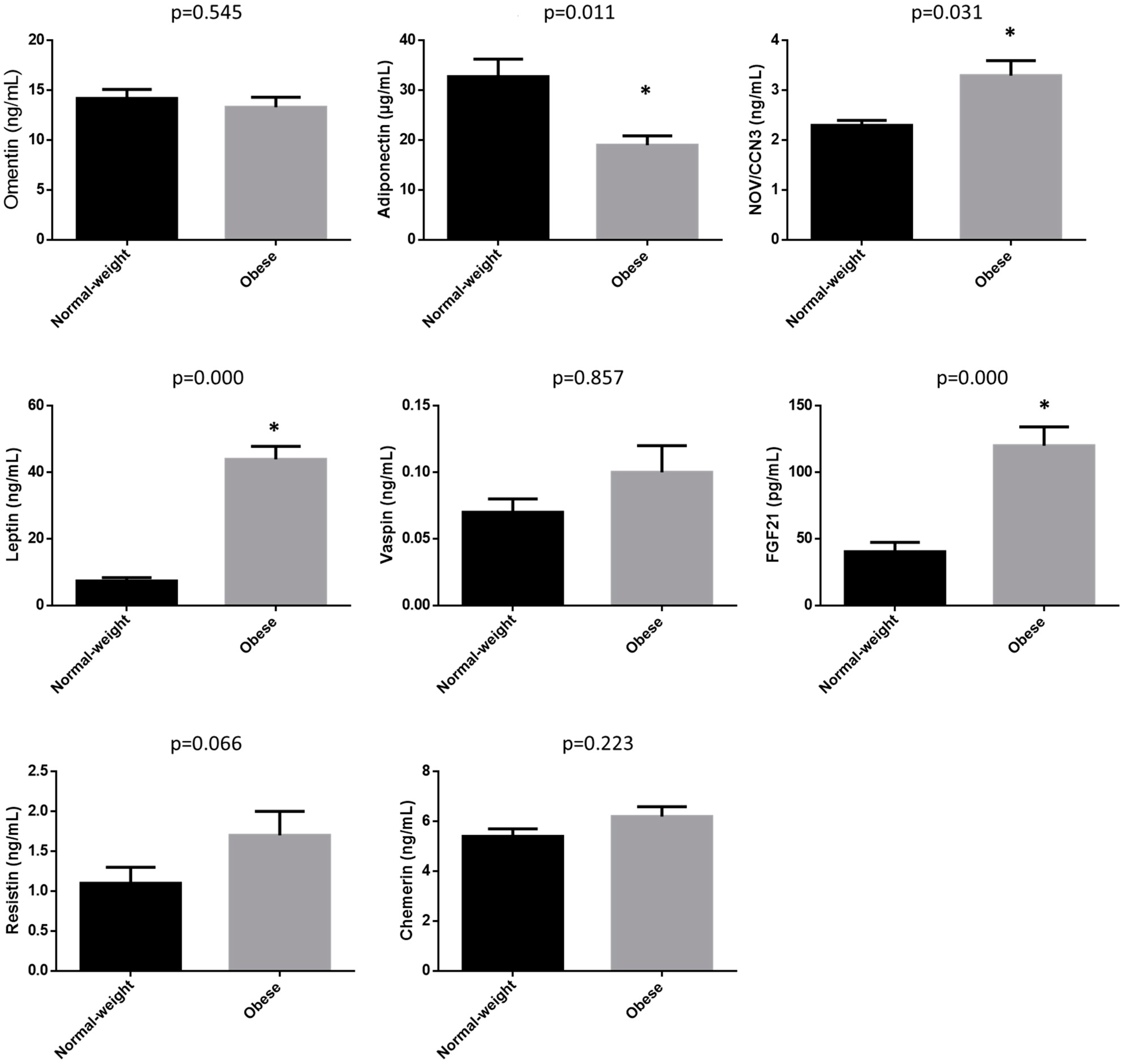 Biomedicines 11 03320 g001 Biomedicines 11 03320 g001