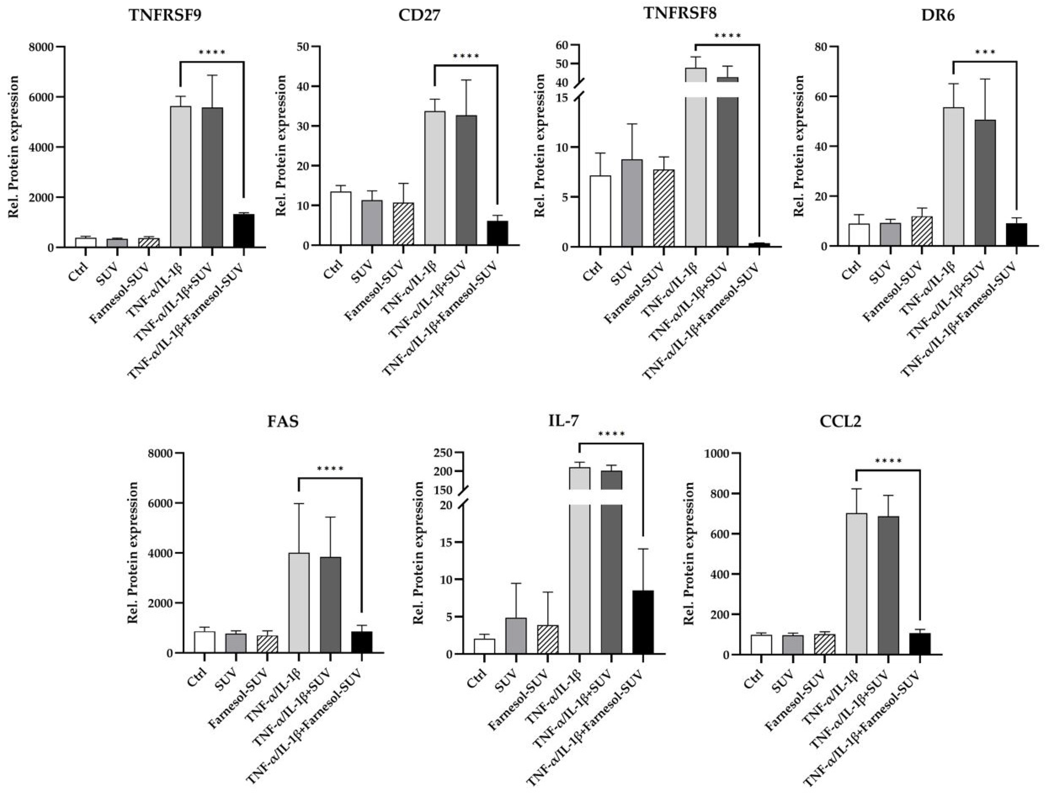 Biomedicines 11 03322 g003