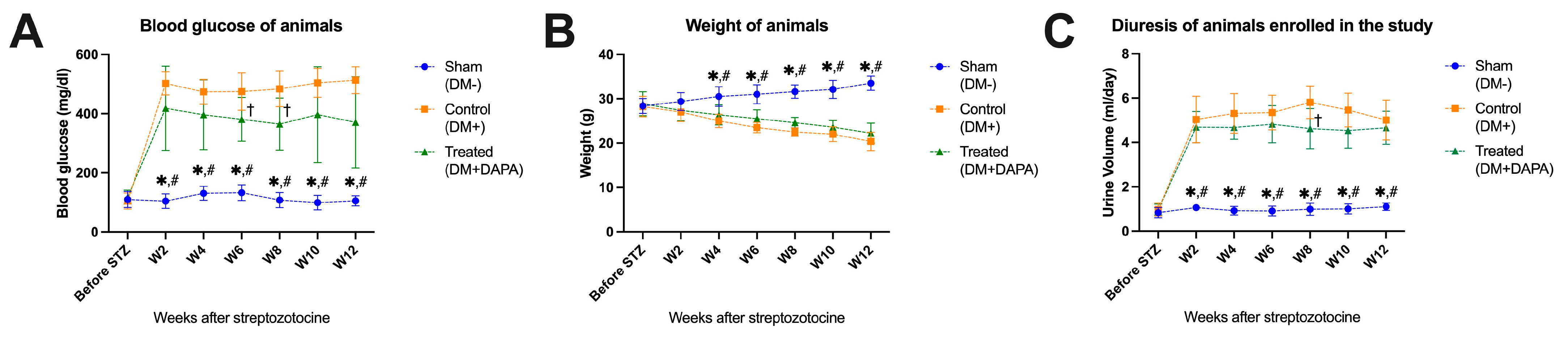 Biomedicines 11 03324 g001 Biomedicines 11 03324 g001