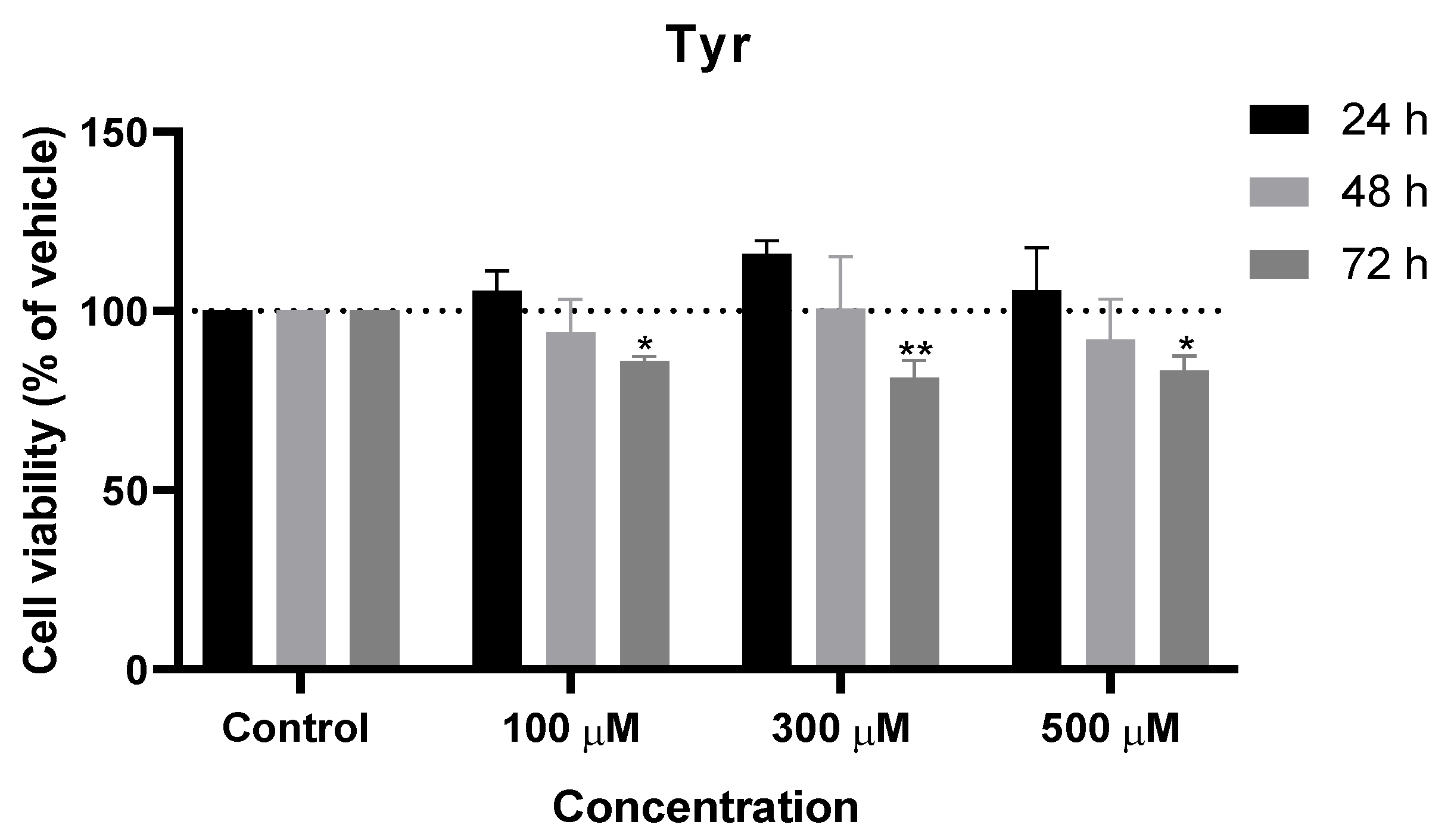 Biomedicines 11 03325 g003