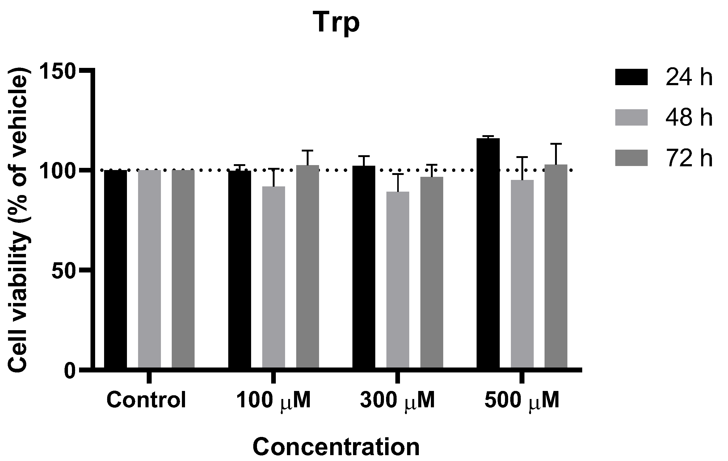 Biomedicines 11 03325 g004