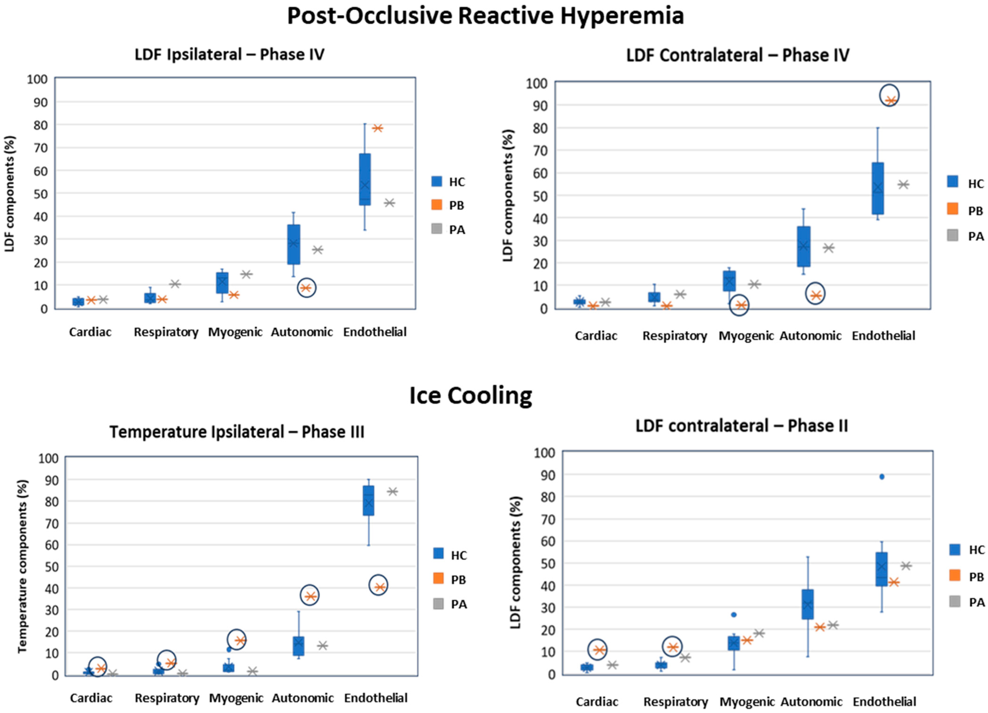 Biomedicines 11 03327 g003 Biomedicines 11 03327 g003