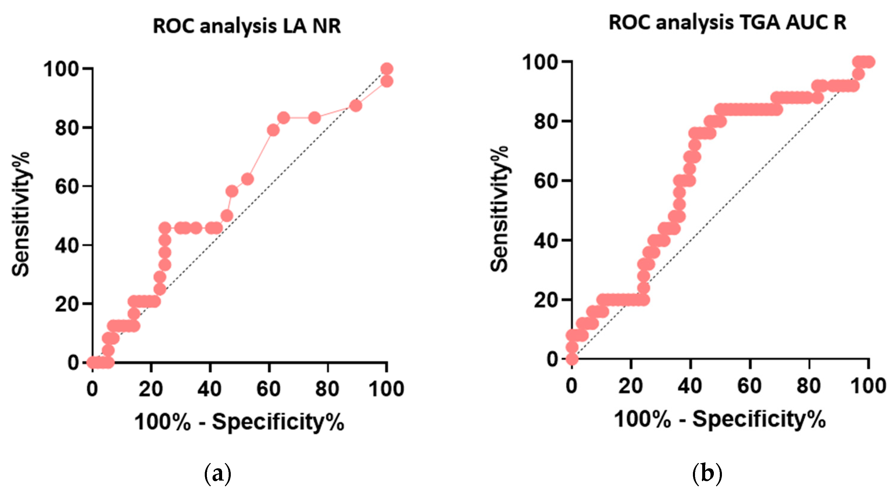 Biomedicines 11 03329 g002