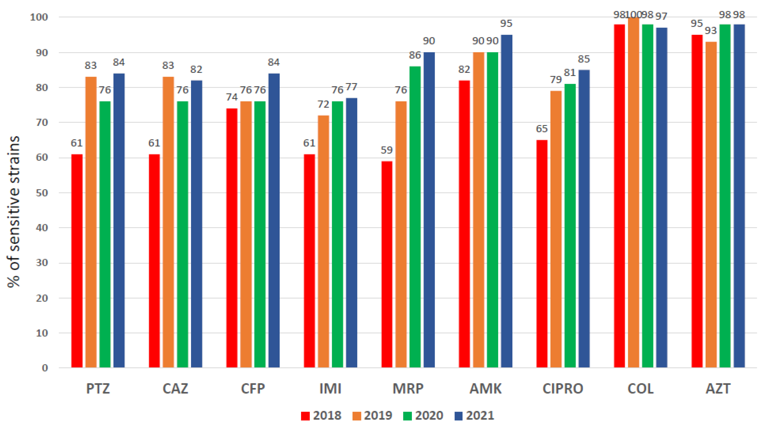 Biomedicines 11 03330 g001
