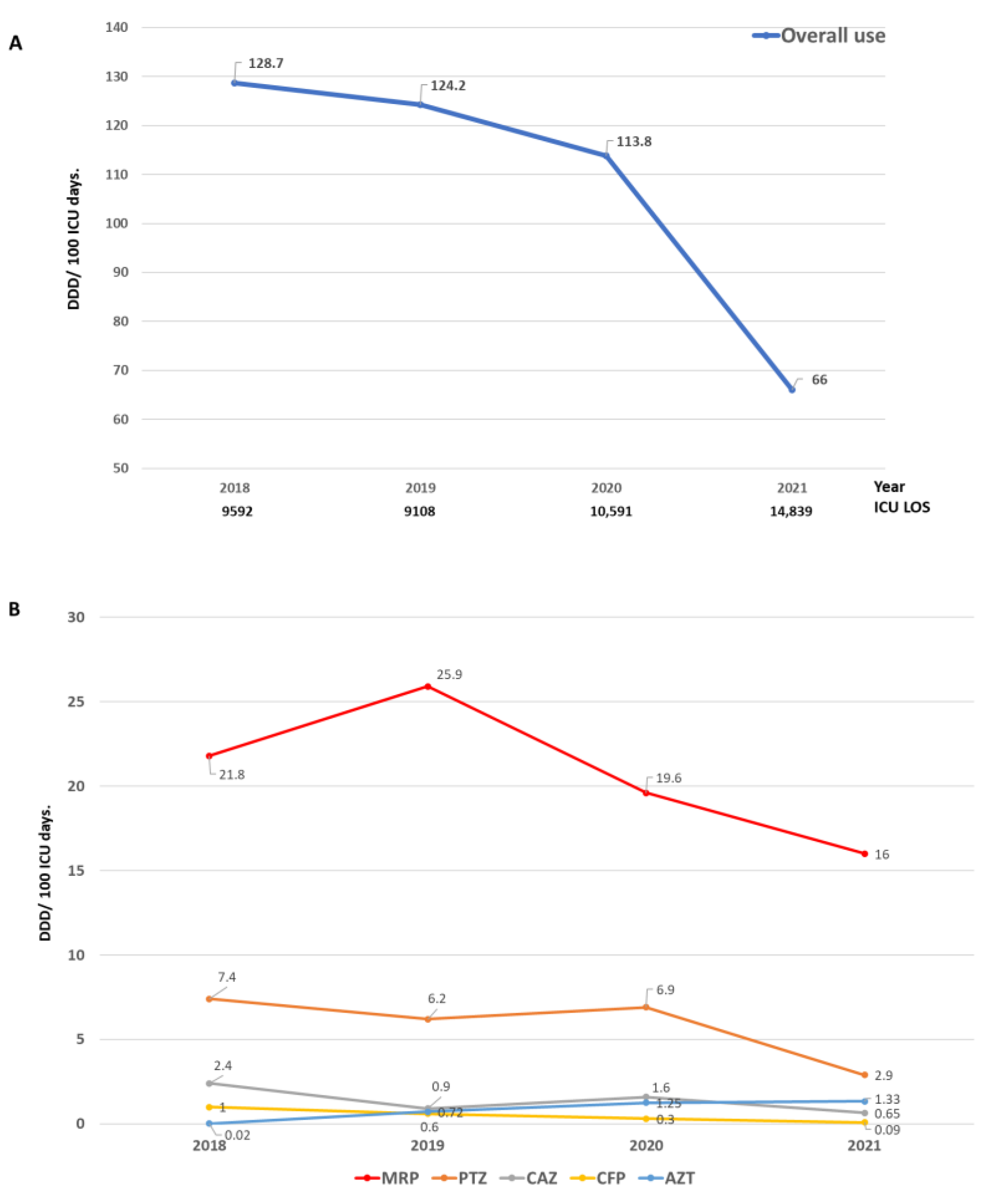 Biomedicines 11 03330 g003
