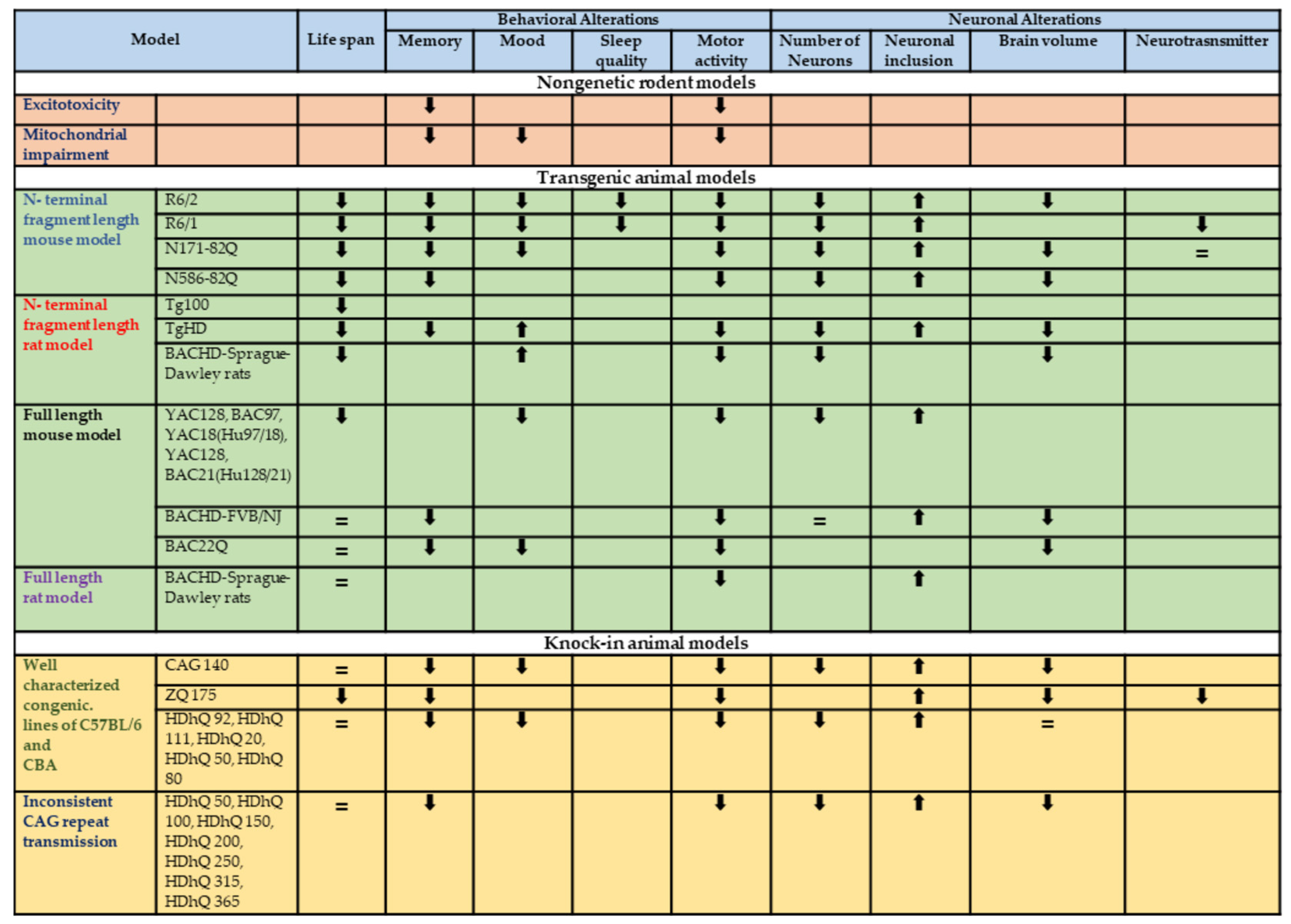 Biomedicines 11 03331 g002 Biomedicines 11 03331 g002