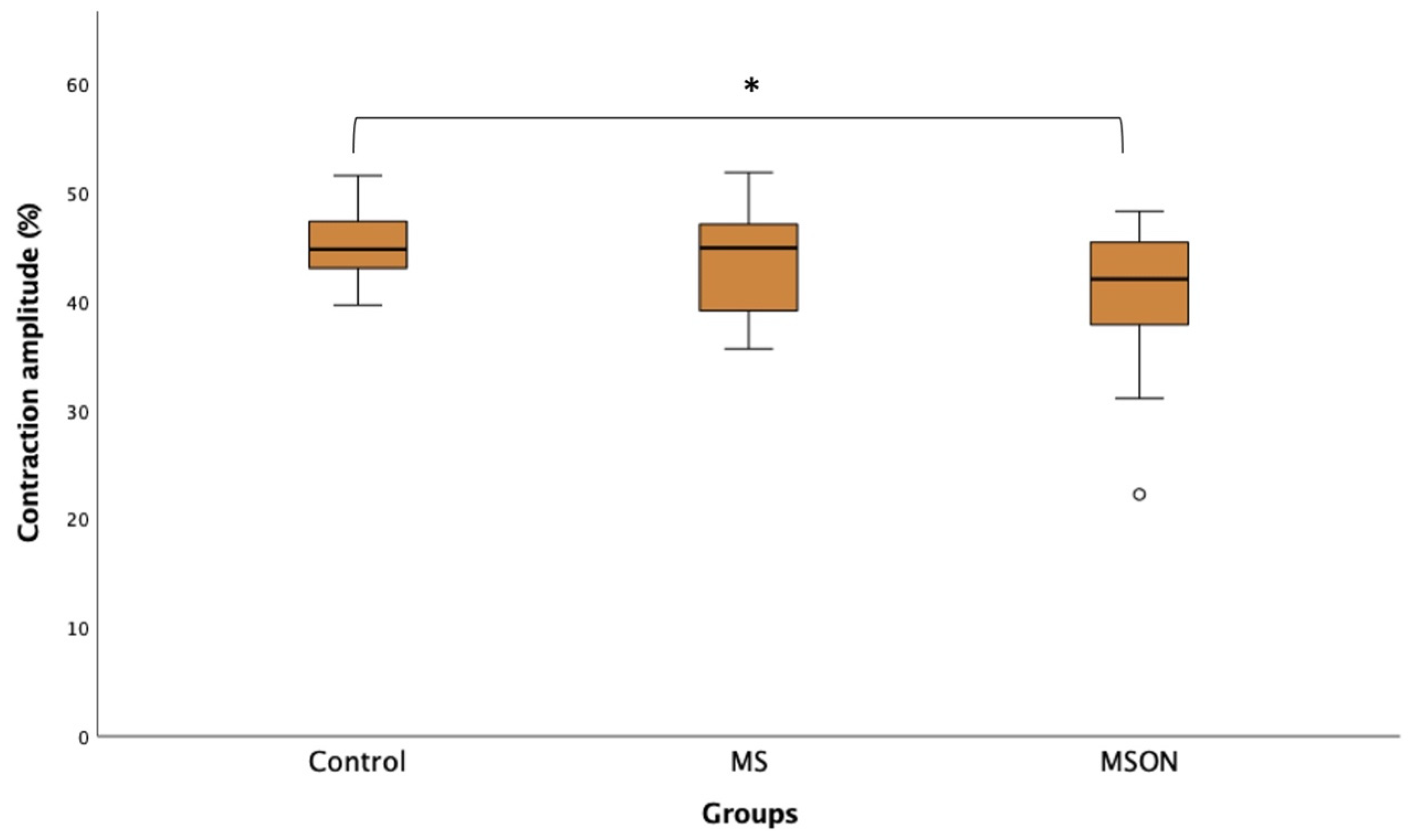 Biomedicines 11 03332 g003