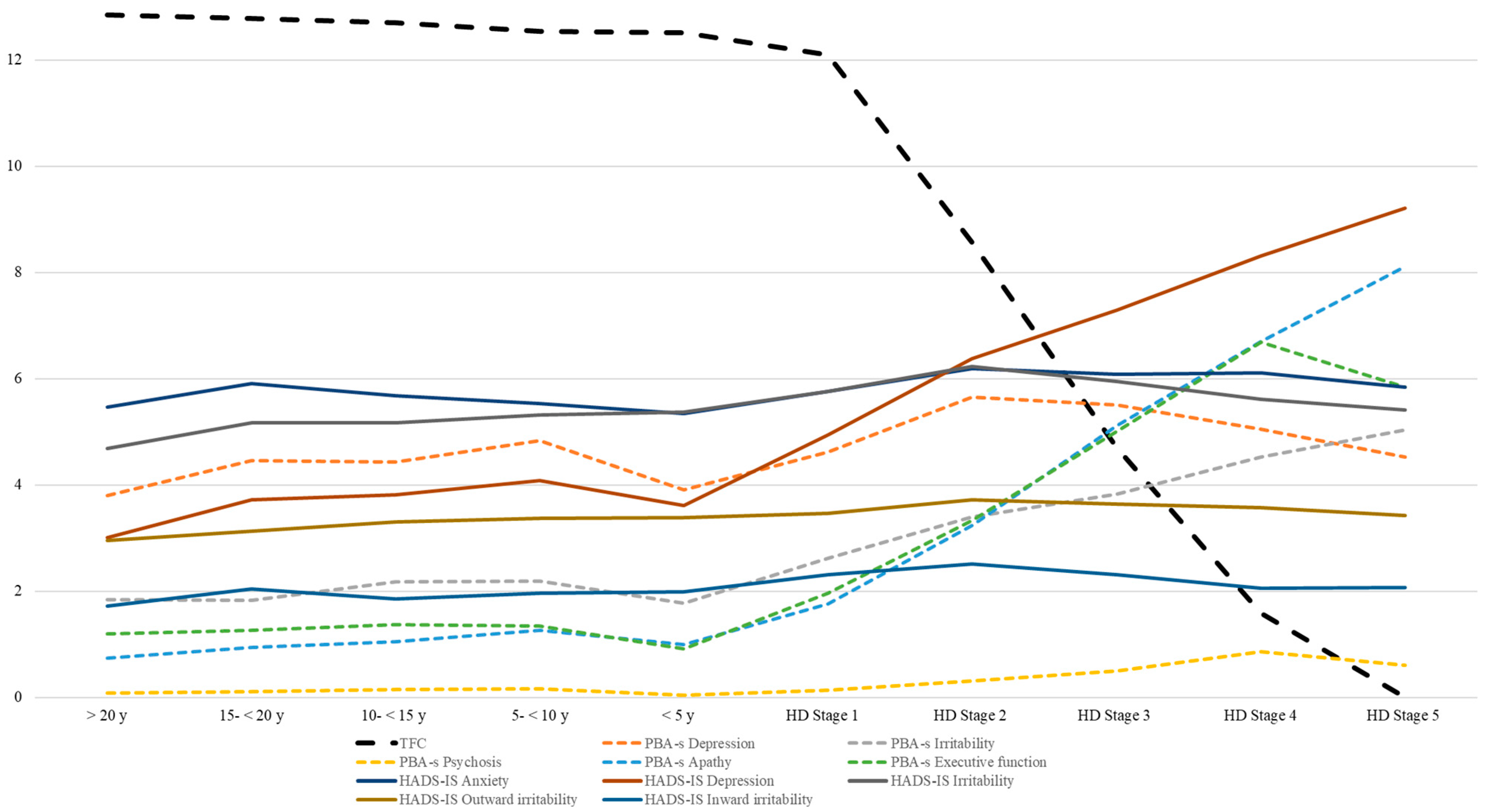 Biomedicines 11 03336 g003